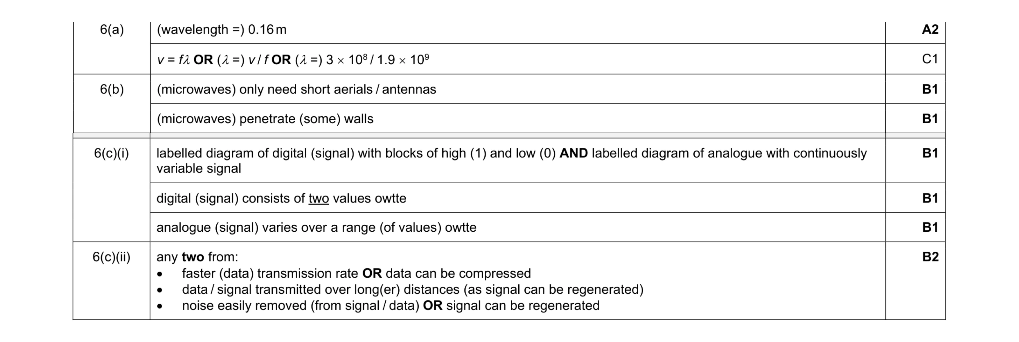 Mark scheme for question 11