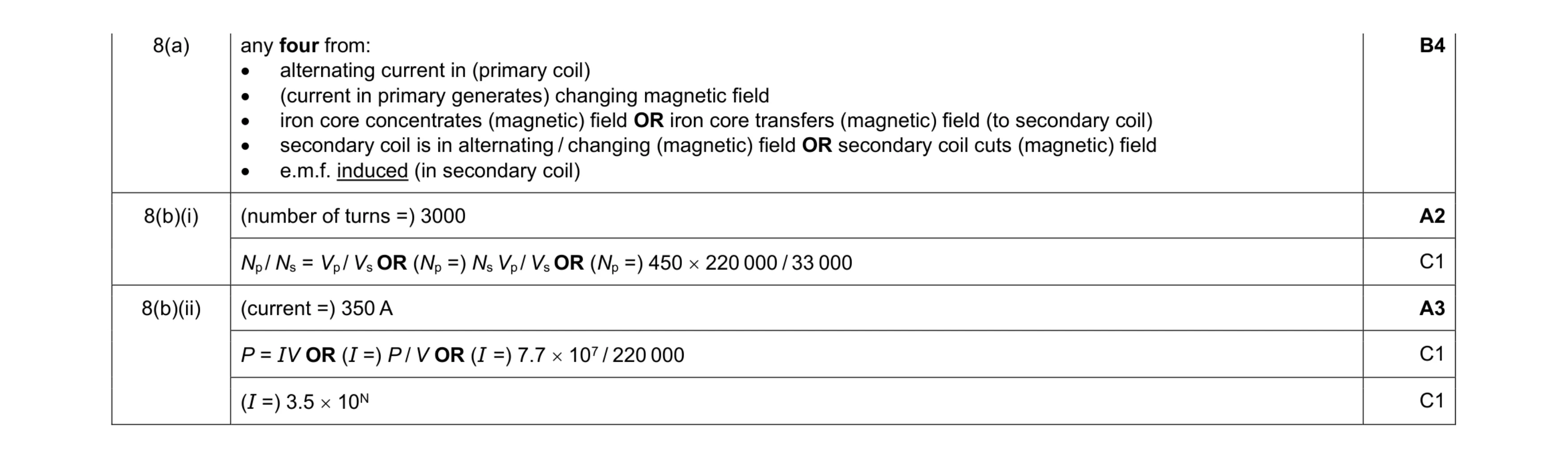 Mark scheme for question 36