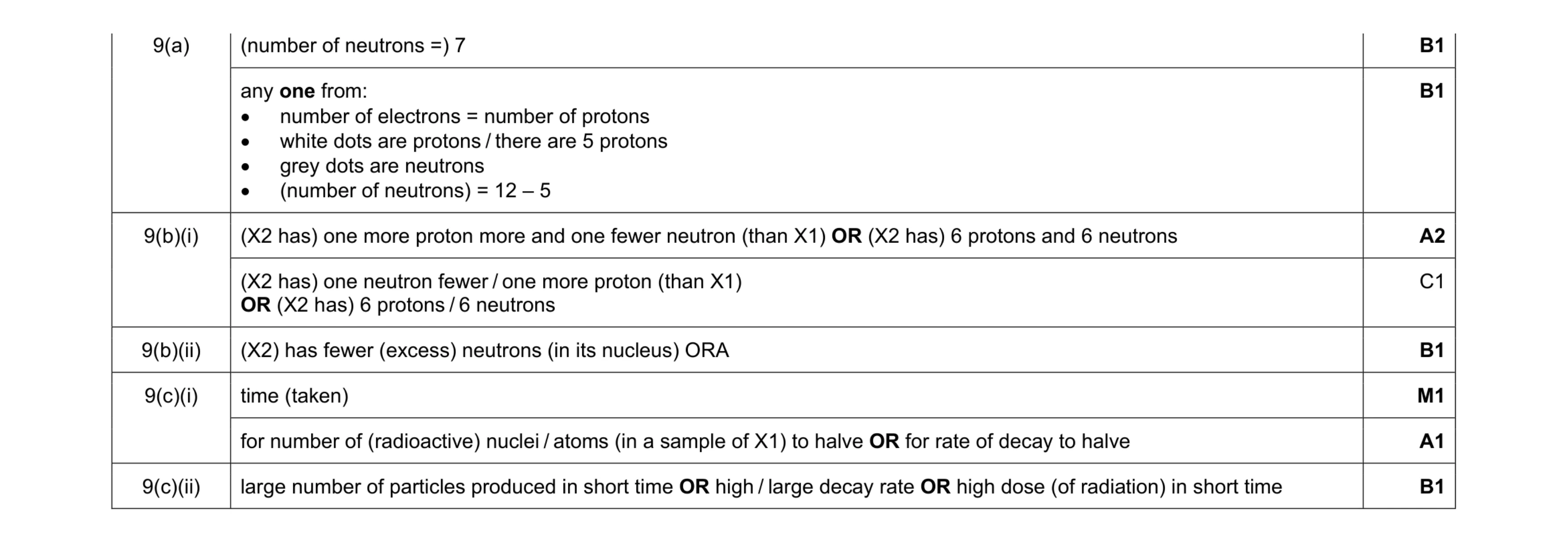 Mark scheme for question 24