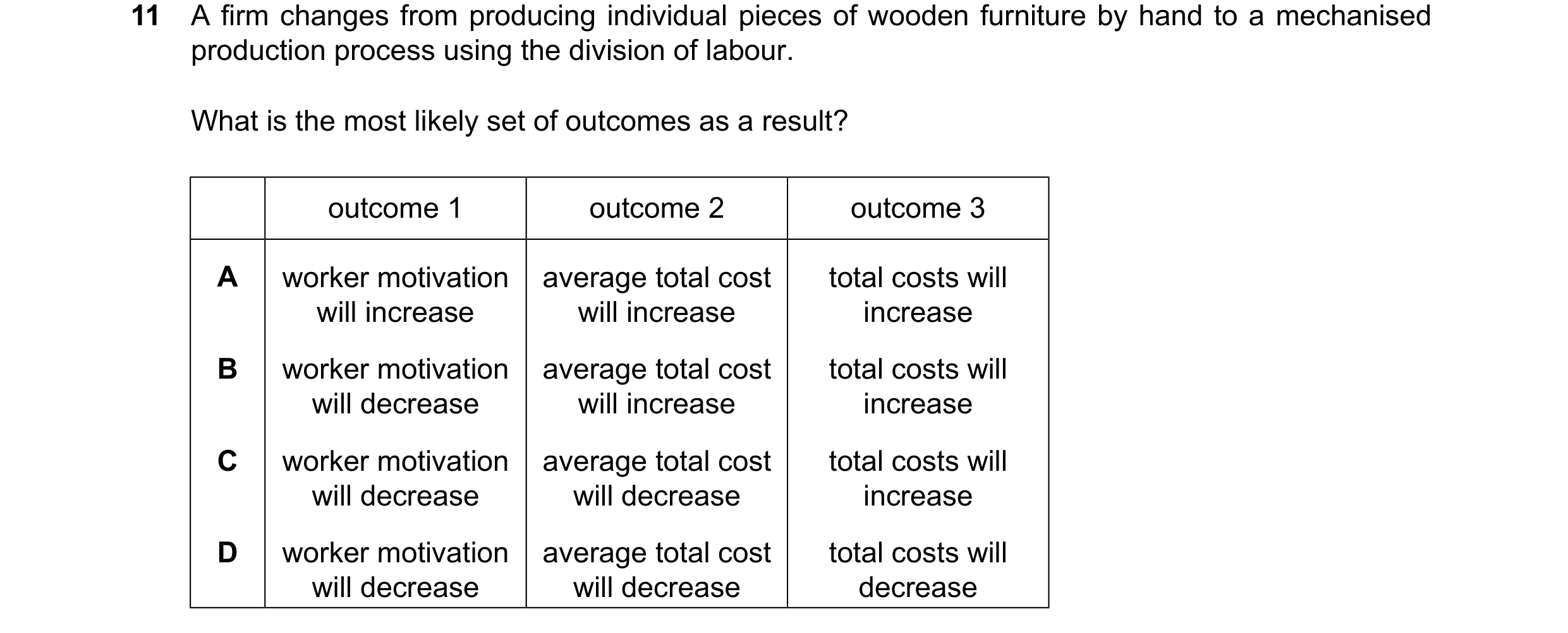 Question 239: A firm changes from producing individual pieces of wooden furniture by hand to a mechanised production process using the division of labour…