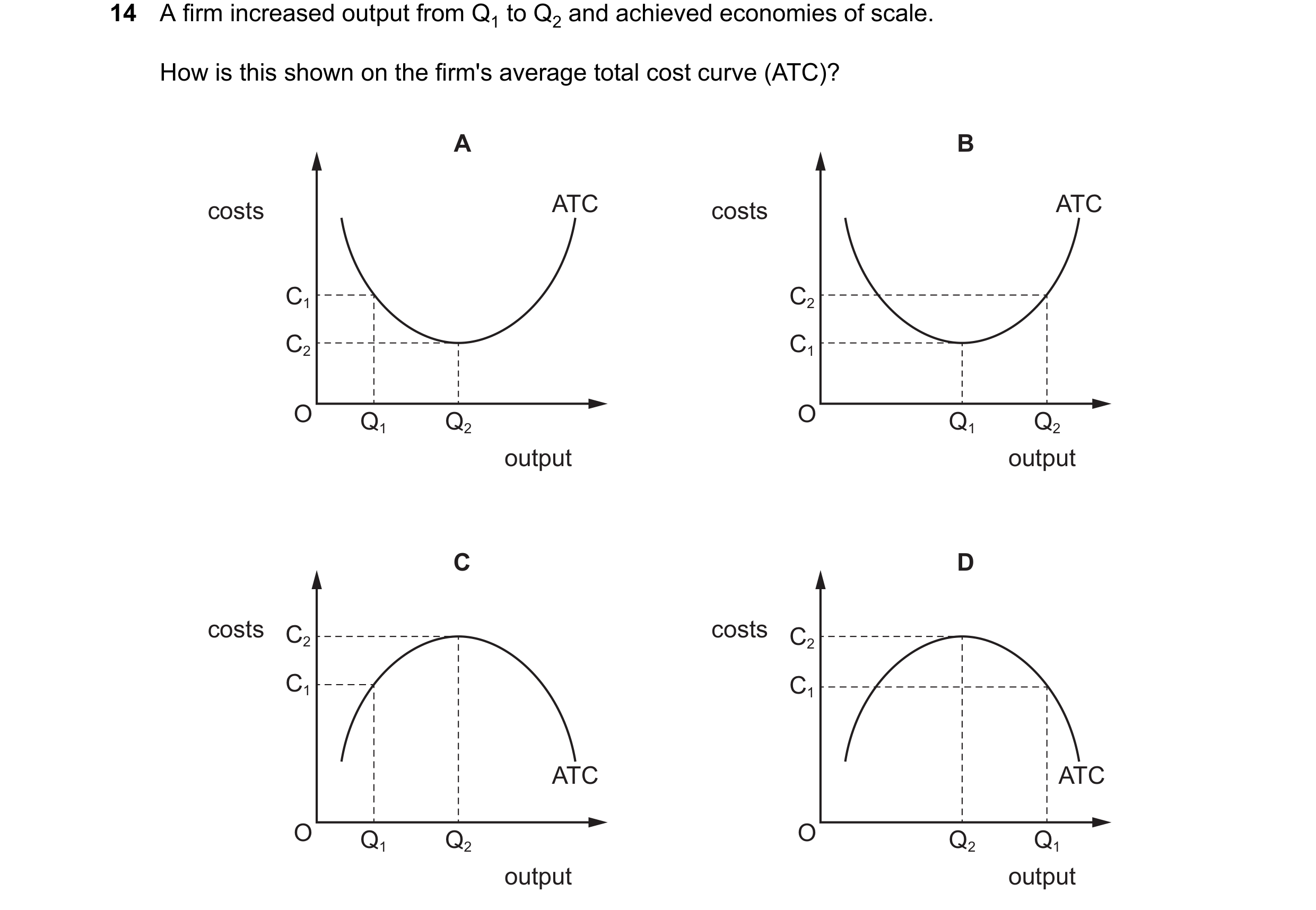 Question 241: A firm increased output from Q1 to Q2 and achieved economies of scale. How is this shown on the firm's average total cost curve (ATC)? A B …