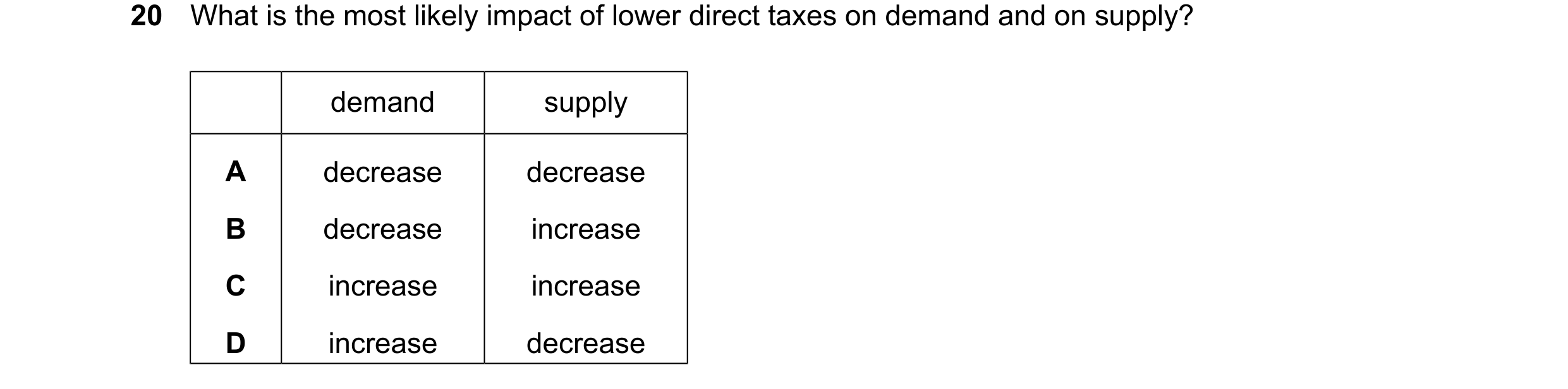 Question 216: What is the most likely impact of lower direct taxes on demand and on supply? demand supply A decrease decrease B decrease increase C incre…
