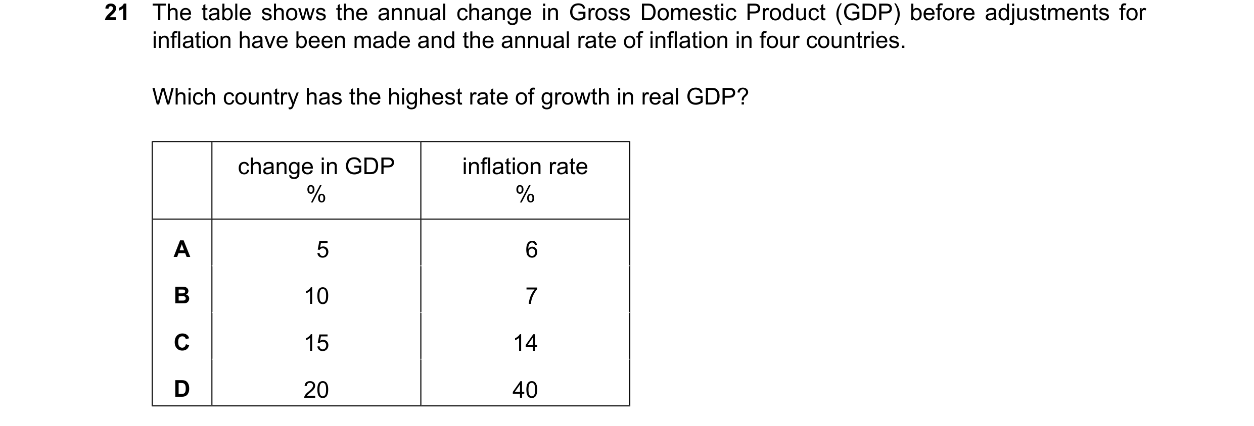 Question 150: The table shows the annual change in Gross Domestic Product (GDP) before adjustments for inflation have been made and the annual rate of in…