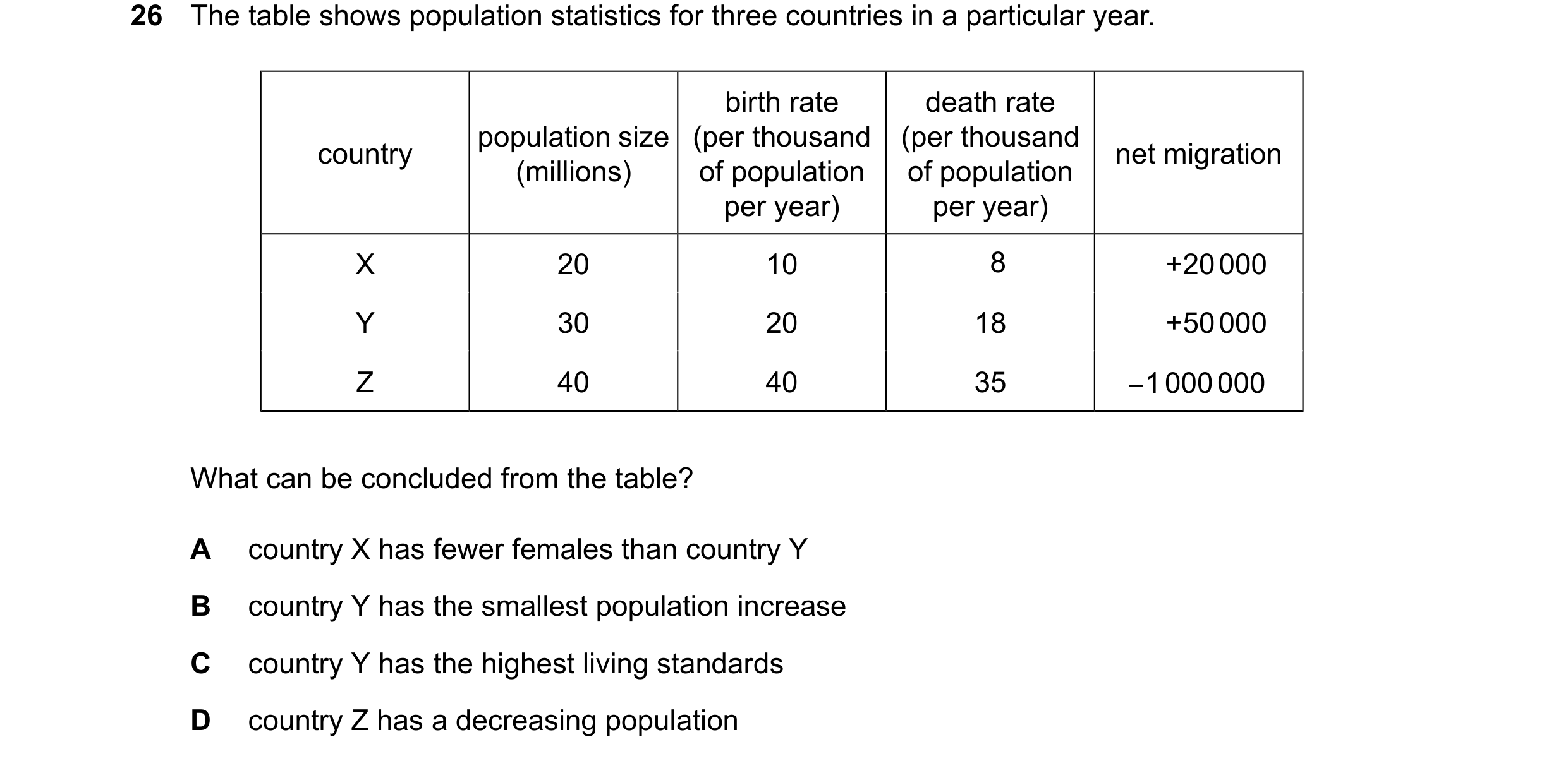 Question 120: The table shows population statistics for three countries in a particular year. birth rate death rate population size (per thousand (per th…
