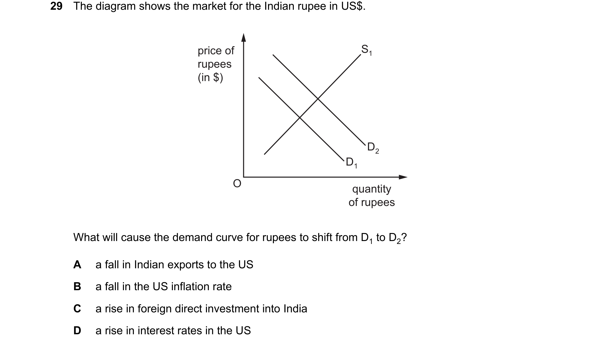 Question 84: The diagram shows the market for the Indian rupee in US$. price of S1 rupees (in $) D2 D1 O quantity of rupees What will cause the demand c…