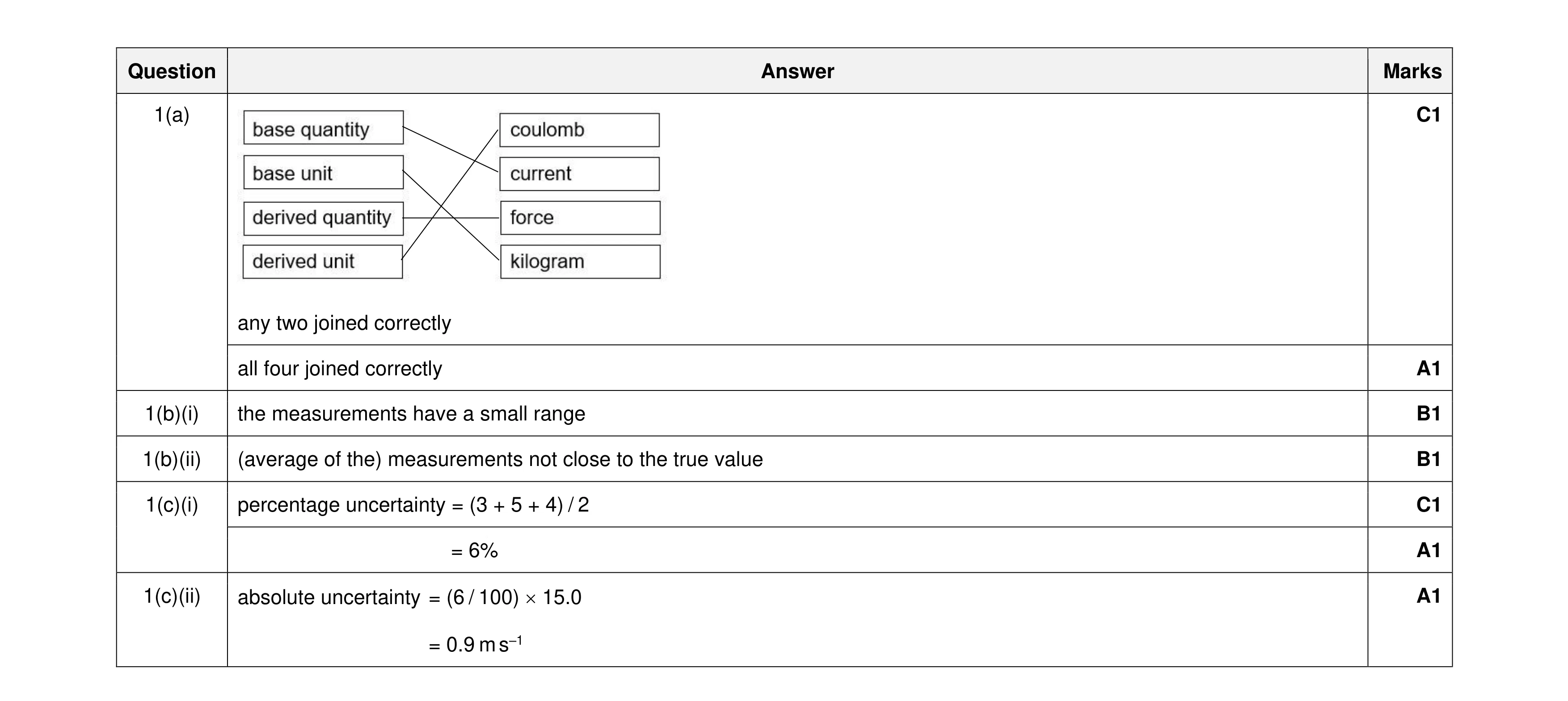 Mark scheme for question 10
