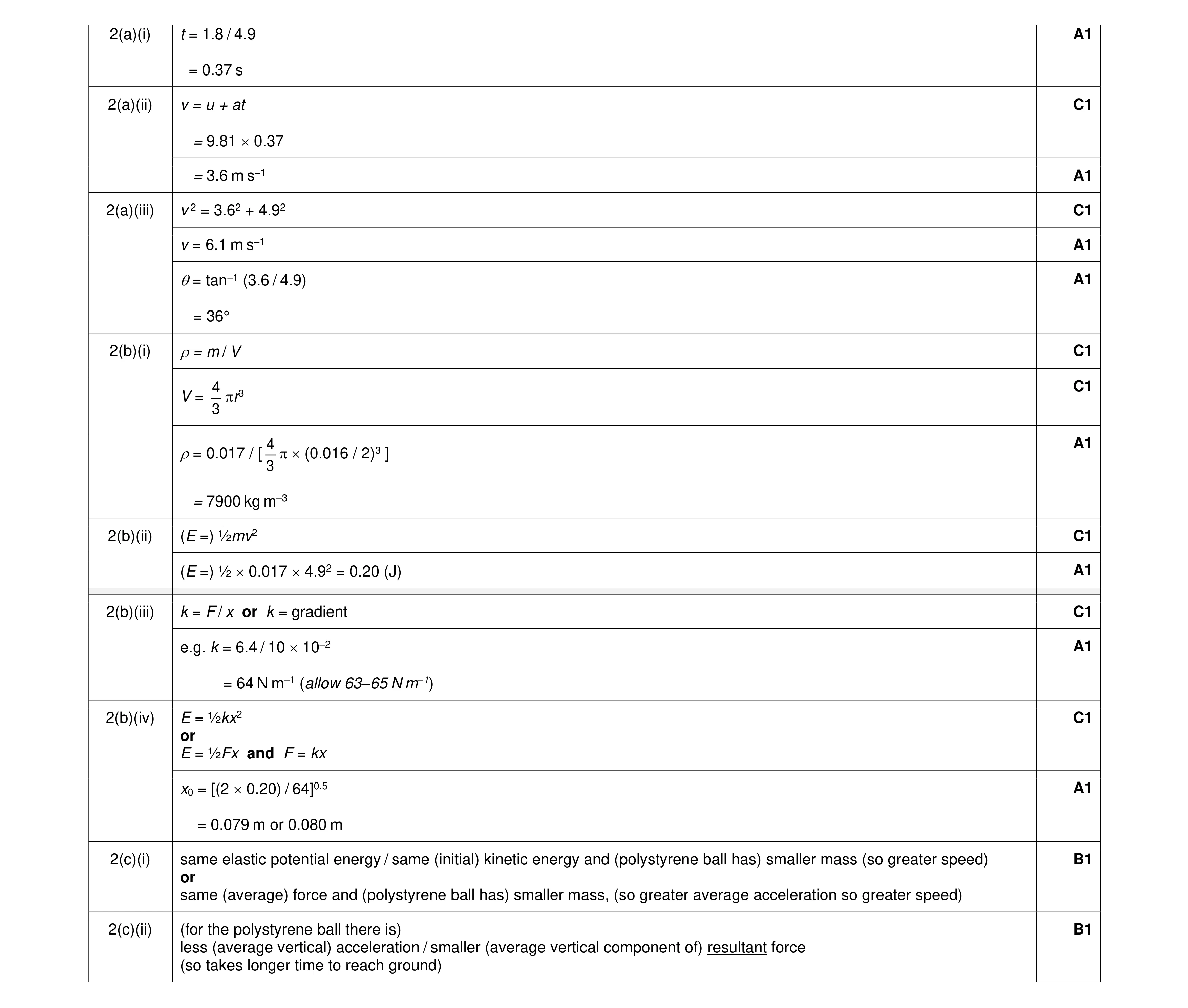 Mark scheme for question 18