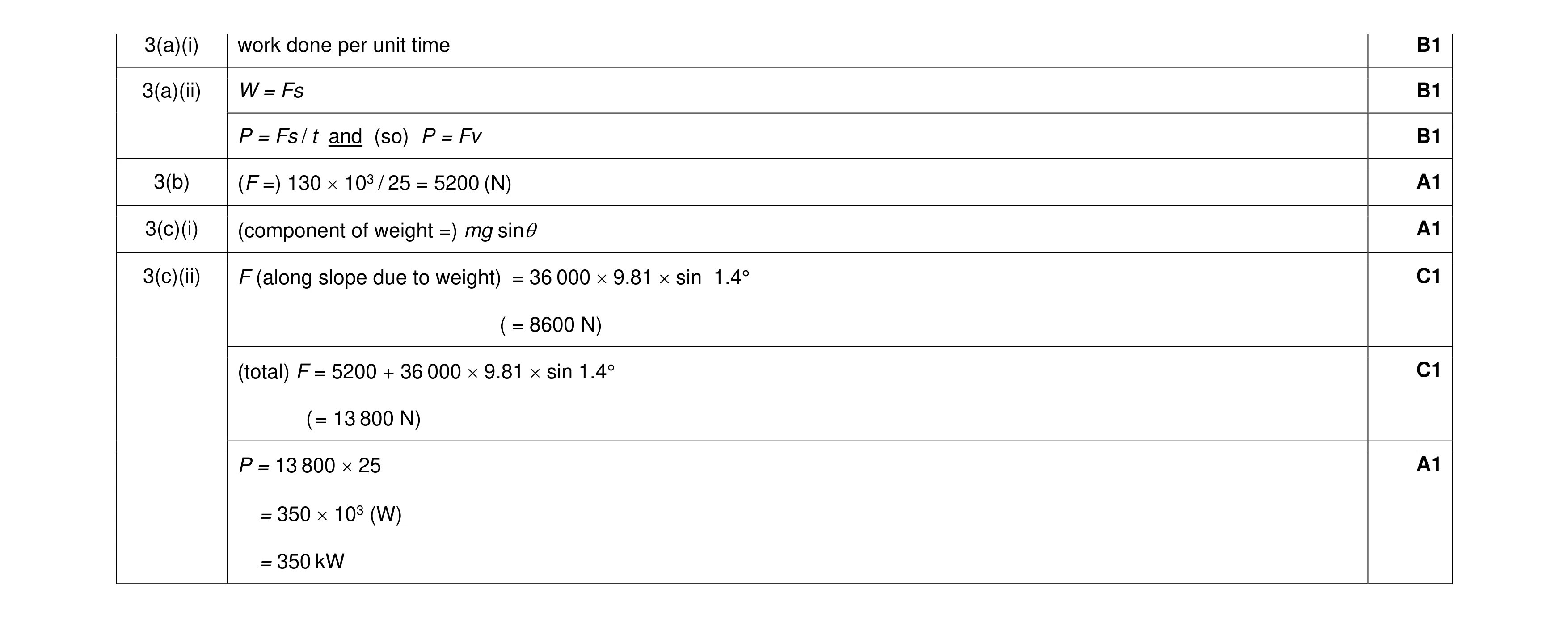 Mark scheme for question 18