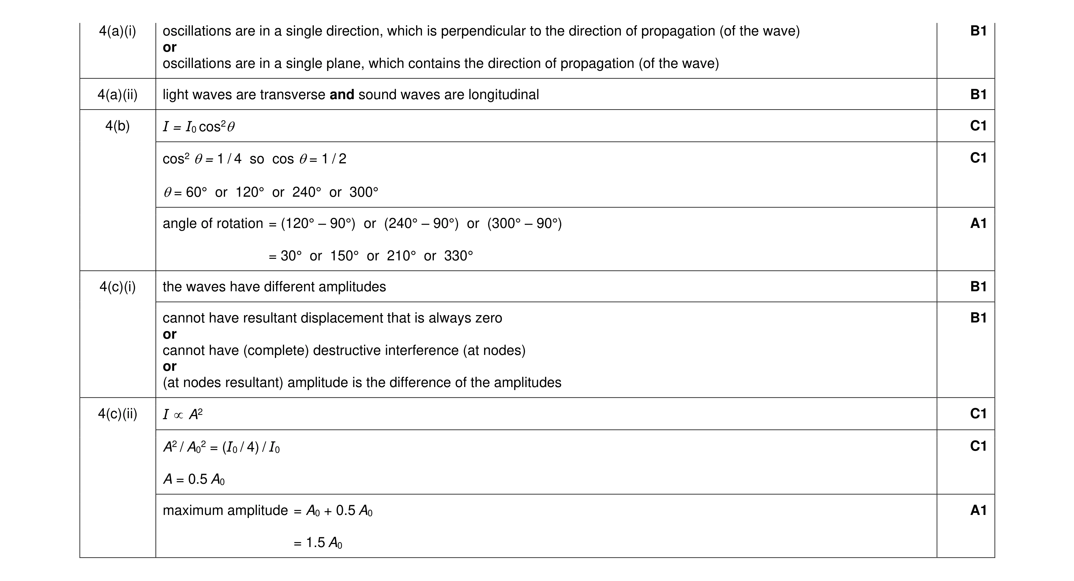 Mark scheme for question 11