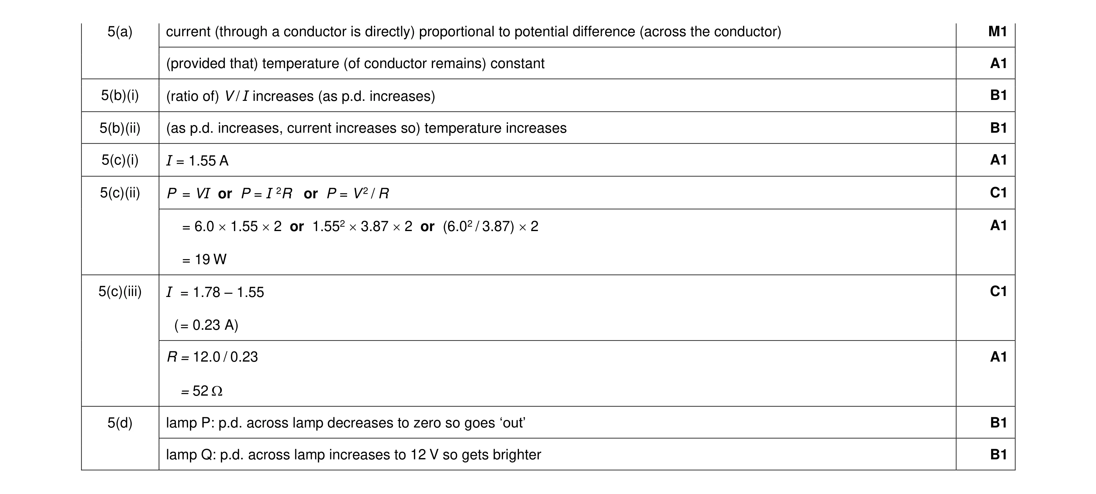 Mark scheme for question 17