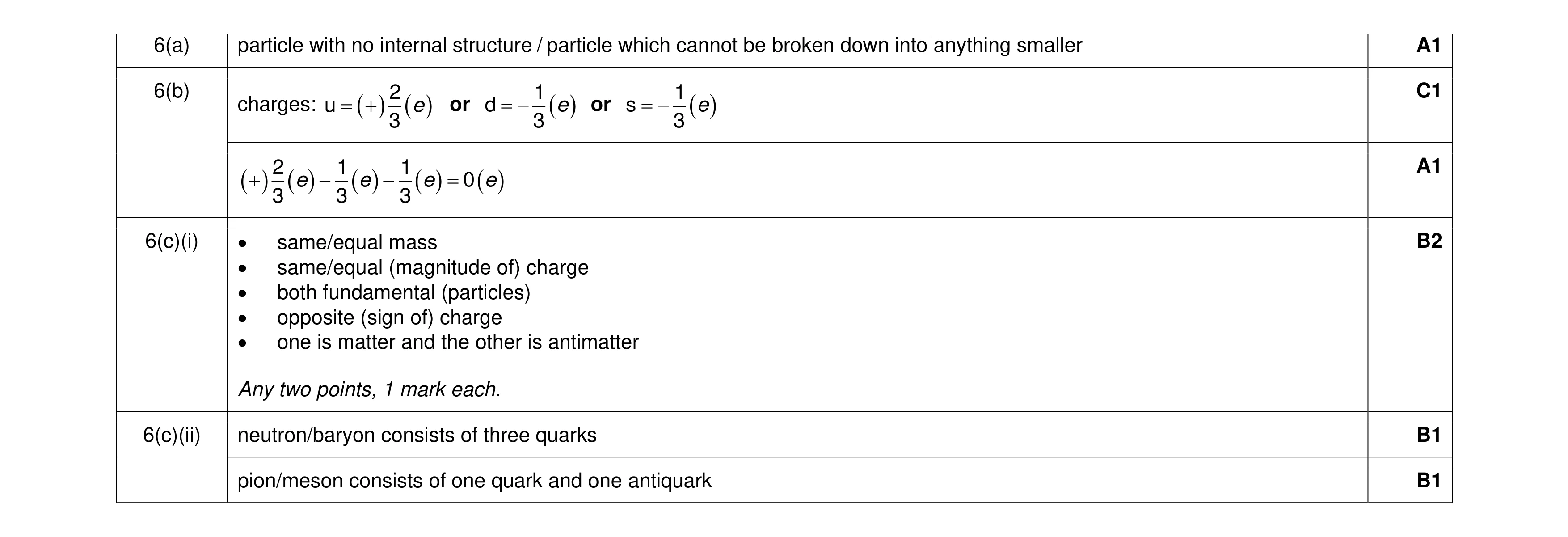 Mark scheme for question 17