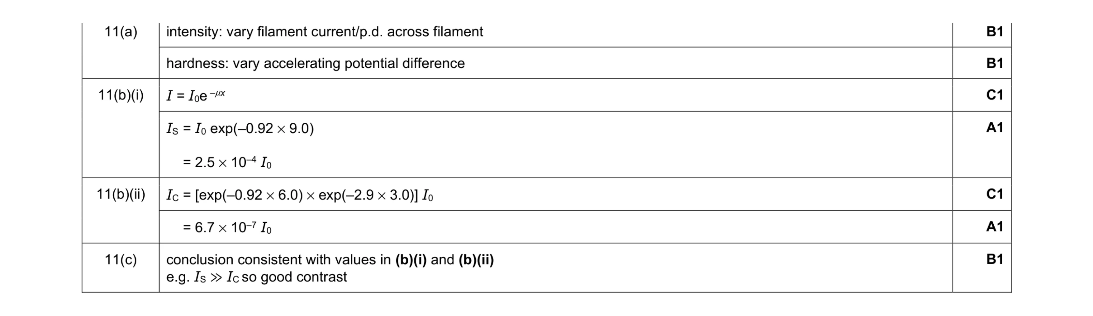 Mark scheme for question 19