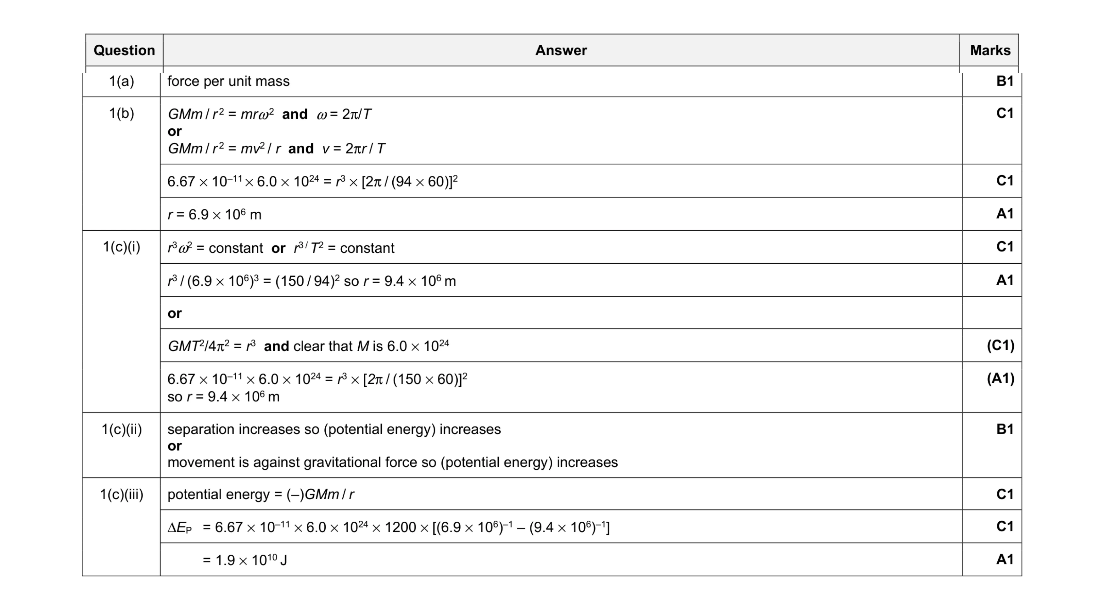Mark scheme for question 14