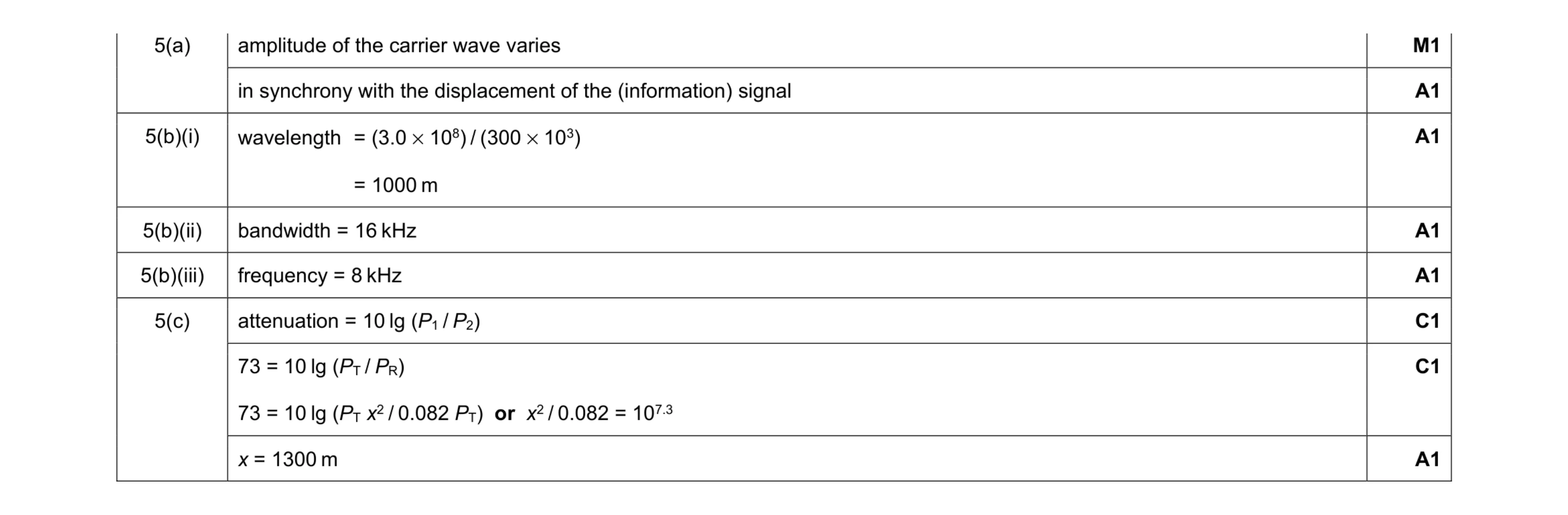 Mark scheme for question 12