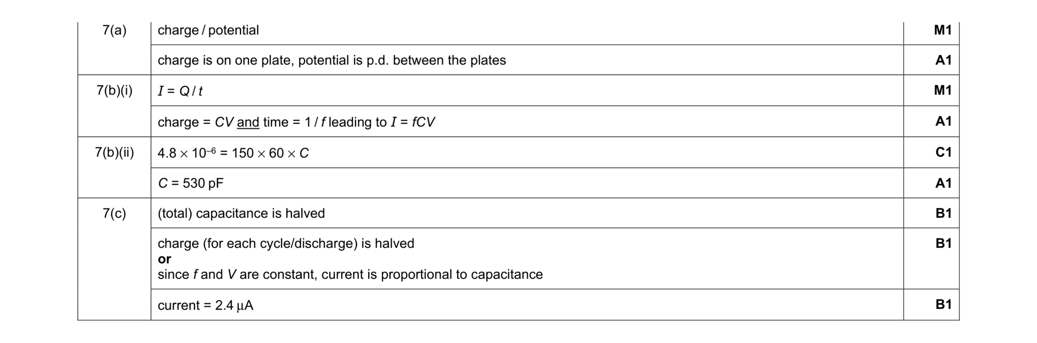 Mark scheme for question 16