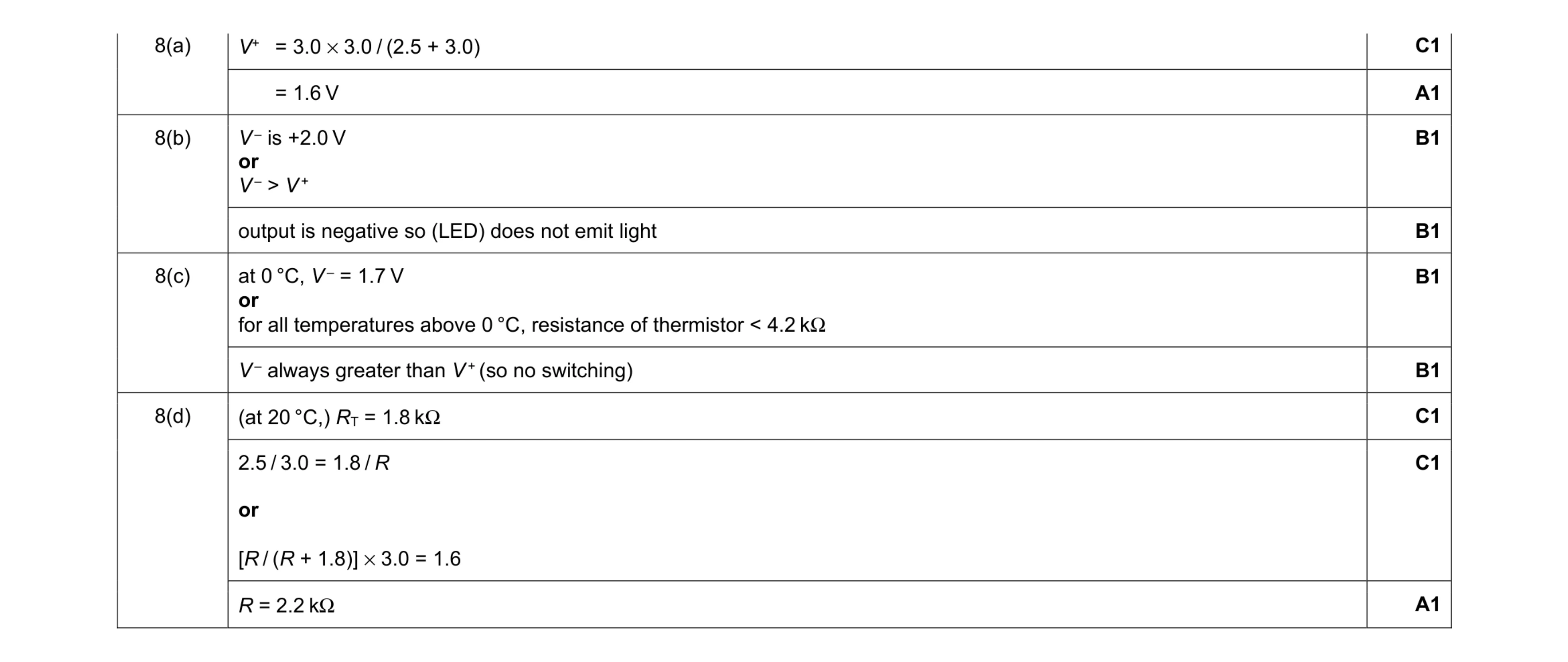 Mark scheme for question 15