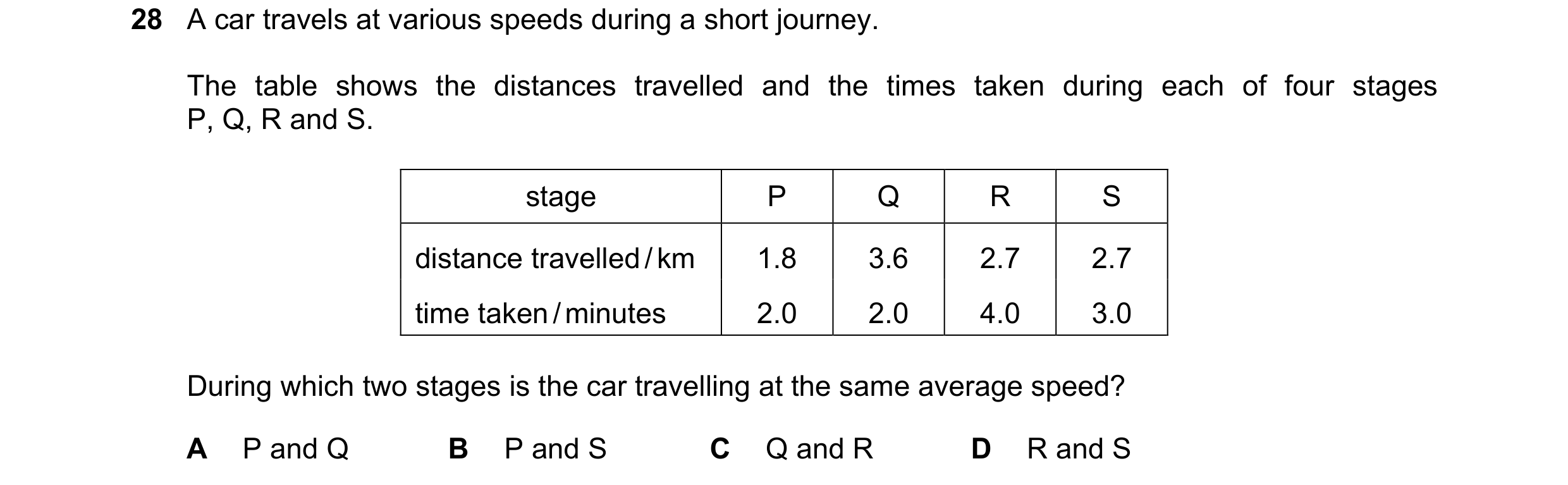 Question 70: A car travels at various speeds during a short journey. The table shows the distances travelled and the times taken during each of four sta…