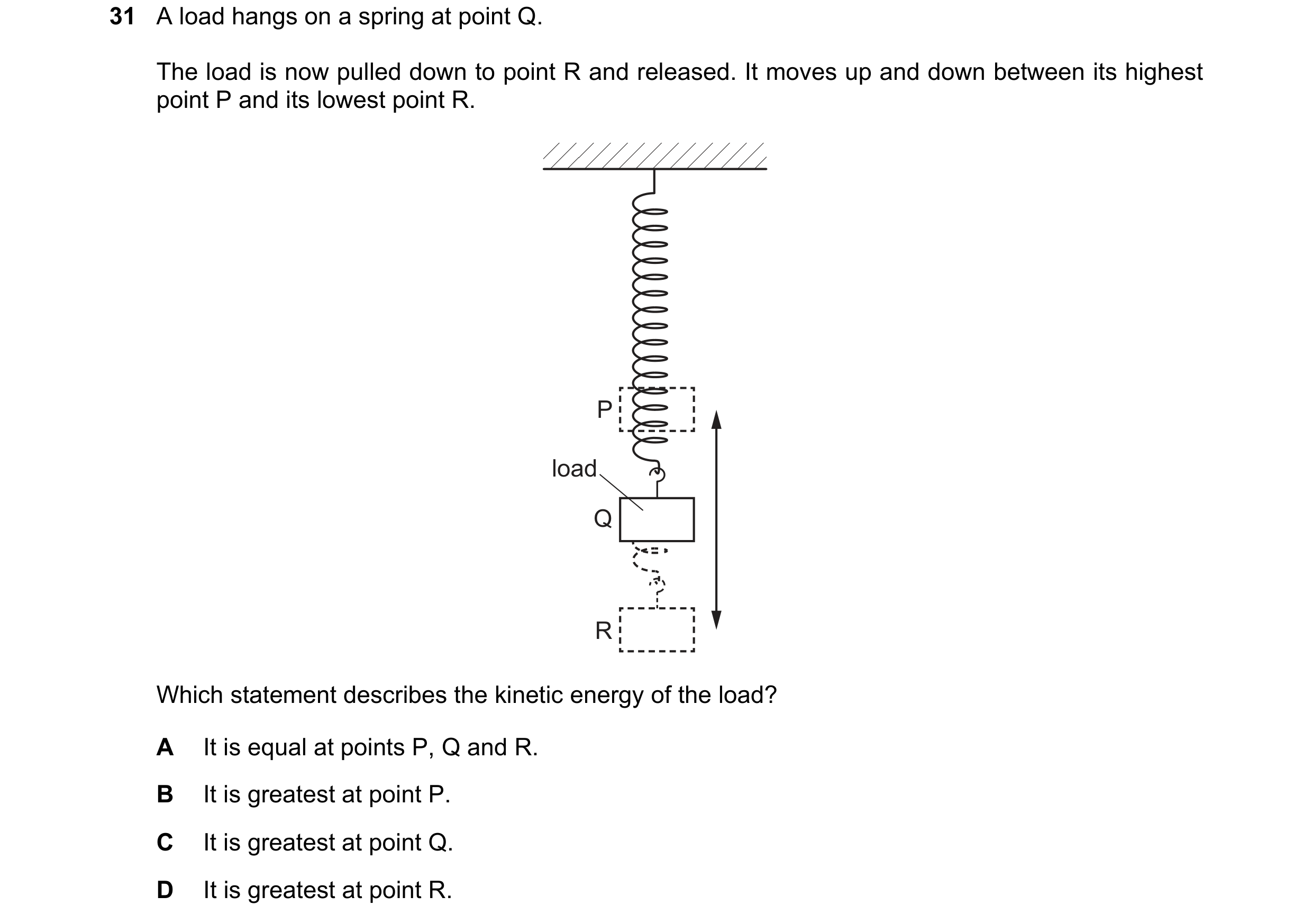 Question 89: A load hangs on a spring at point Q. The load is now pulled down to point R and released. It moves up and down between its highest point P …