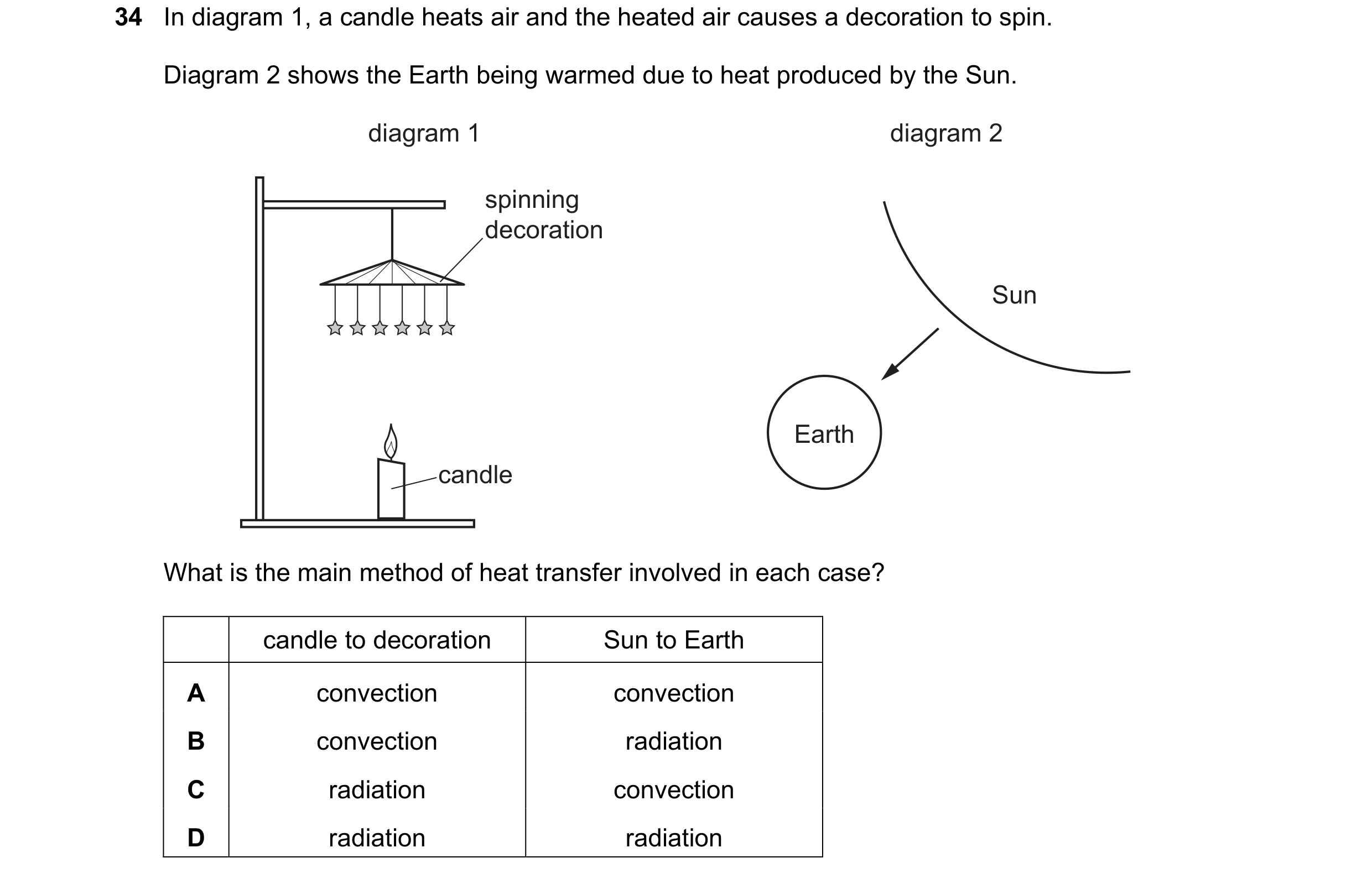 Question 73: In diagram 1, a candle heats air and the heated air causes a decoration to spin. Diagram 2 shows the Earth being warmed due to heat produce…