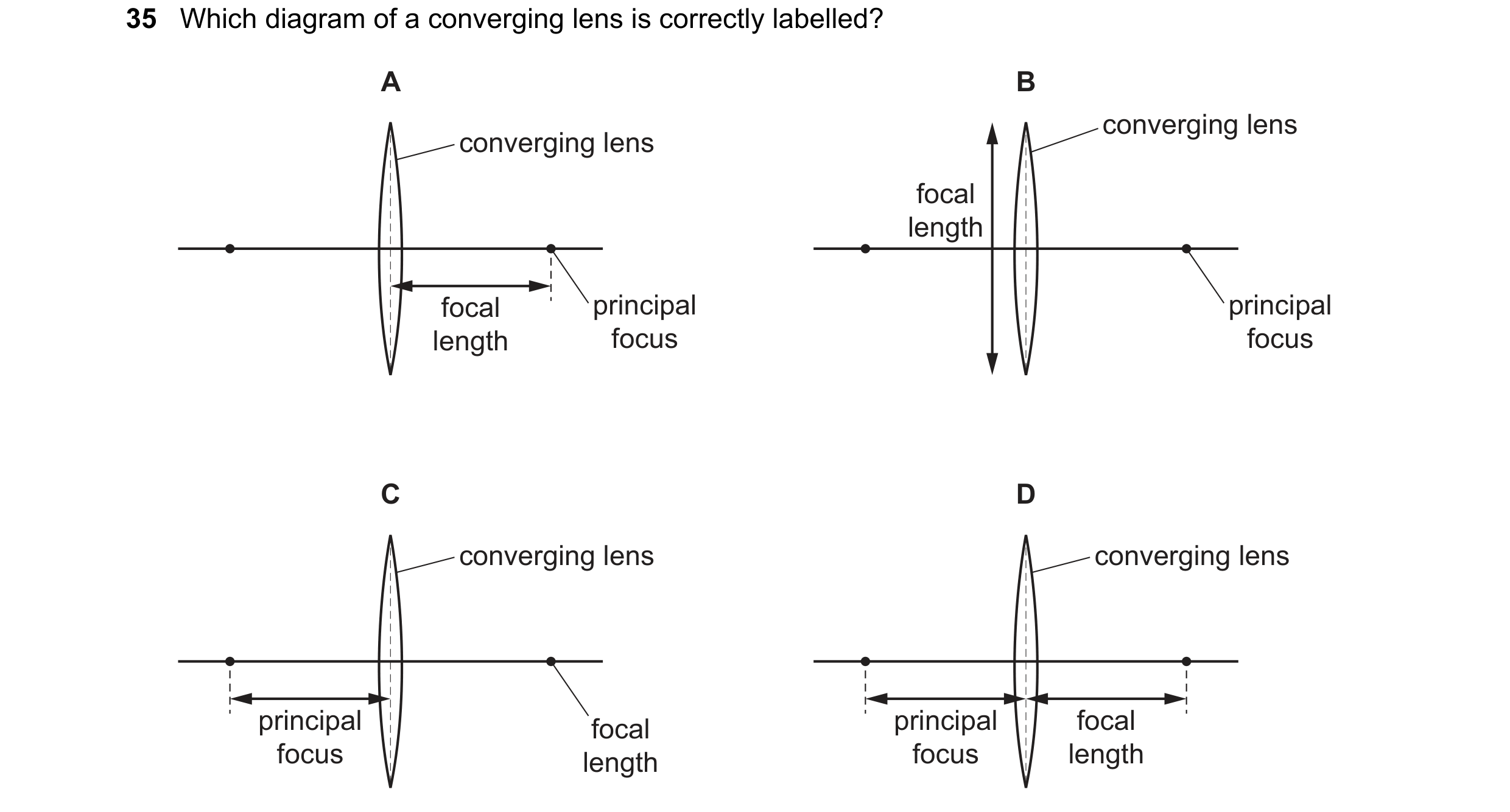 Question 79: Which diagram of a converging lens is correctly labelled? A B converging lens converging lens focal length focal principal principal length…
