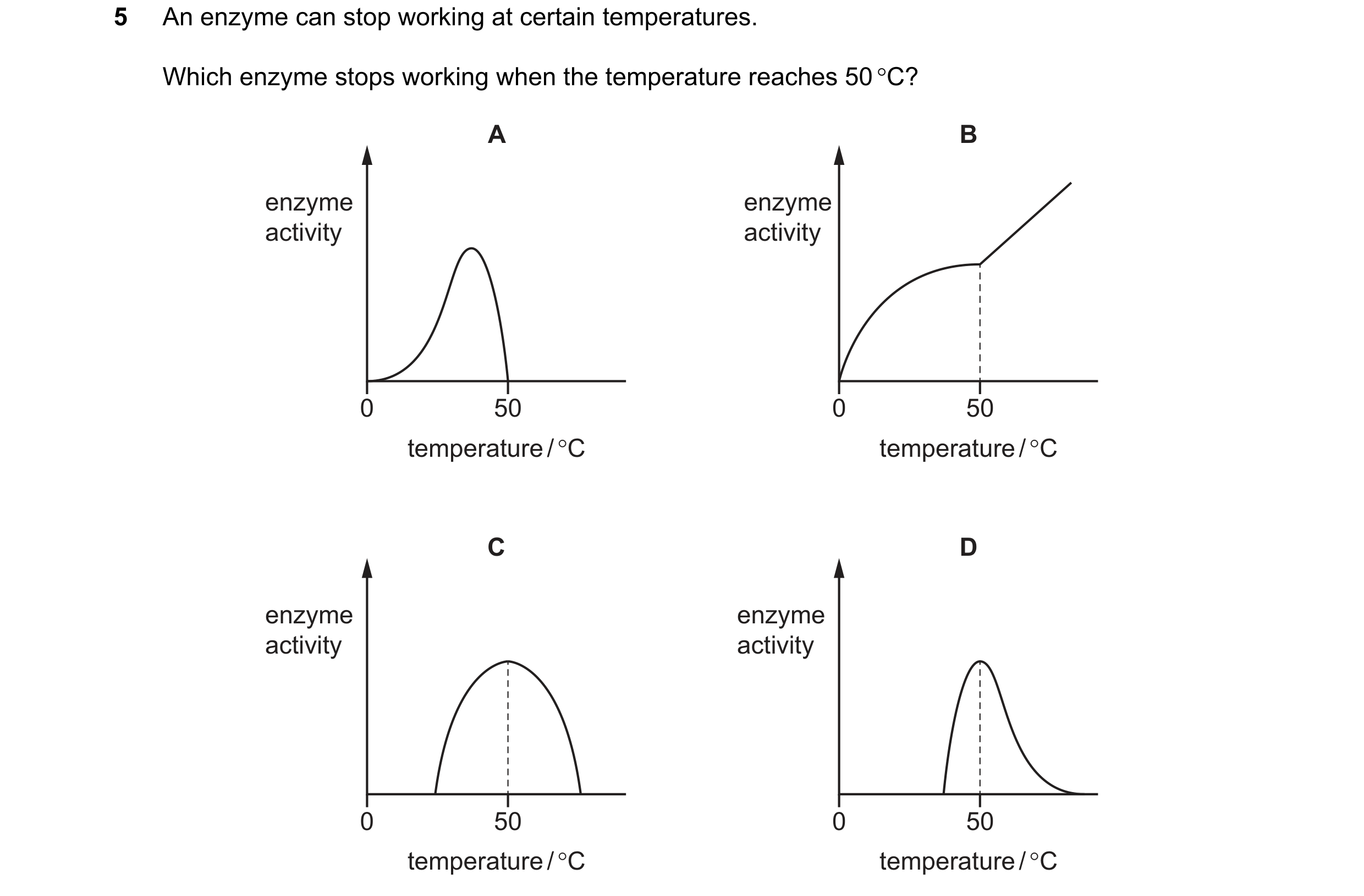 Question 59: An enzyme can stop working at certain temperatures. Which enzyme stops working when the temperature reaches 50 °C? A B enzyme enzyme activi…