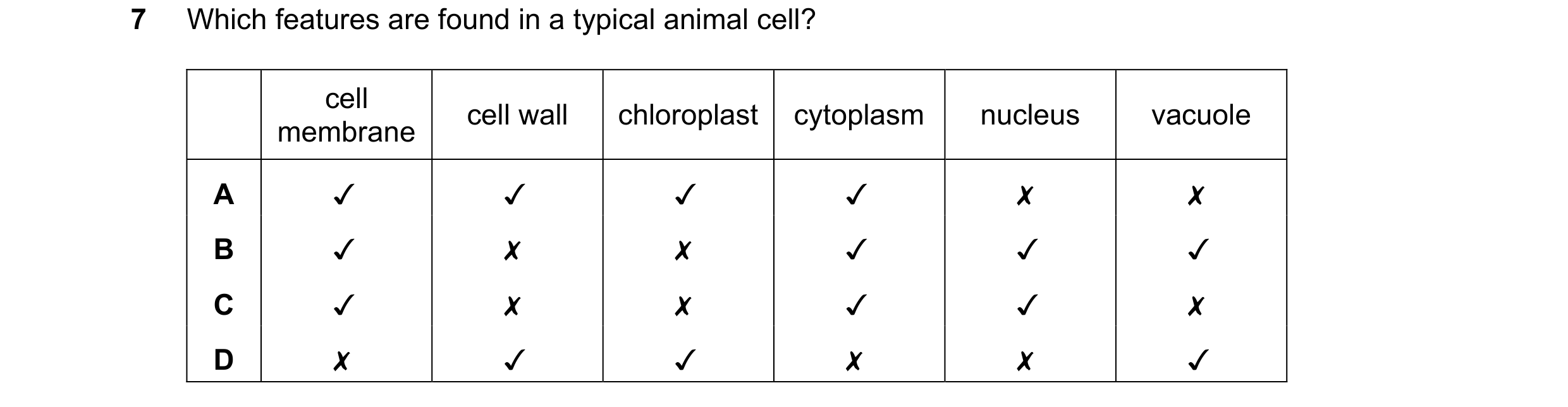Question 61: Which features are found in a typical animal cell?

cell

membrane cell wall | chloroplast | cytoplasm nucleus vacuole
A Jv WA V J x x
B v …