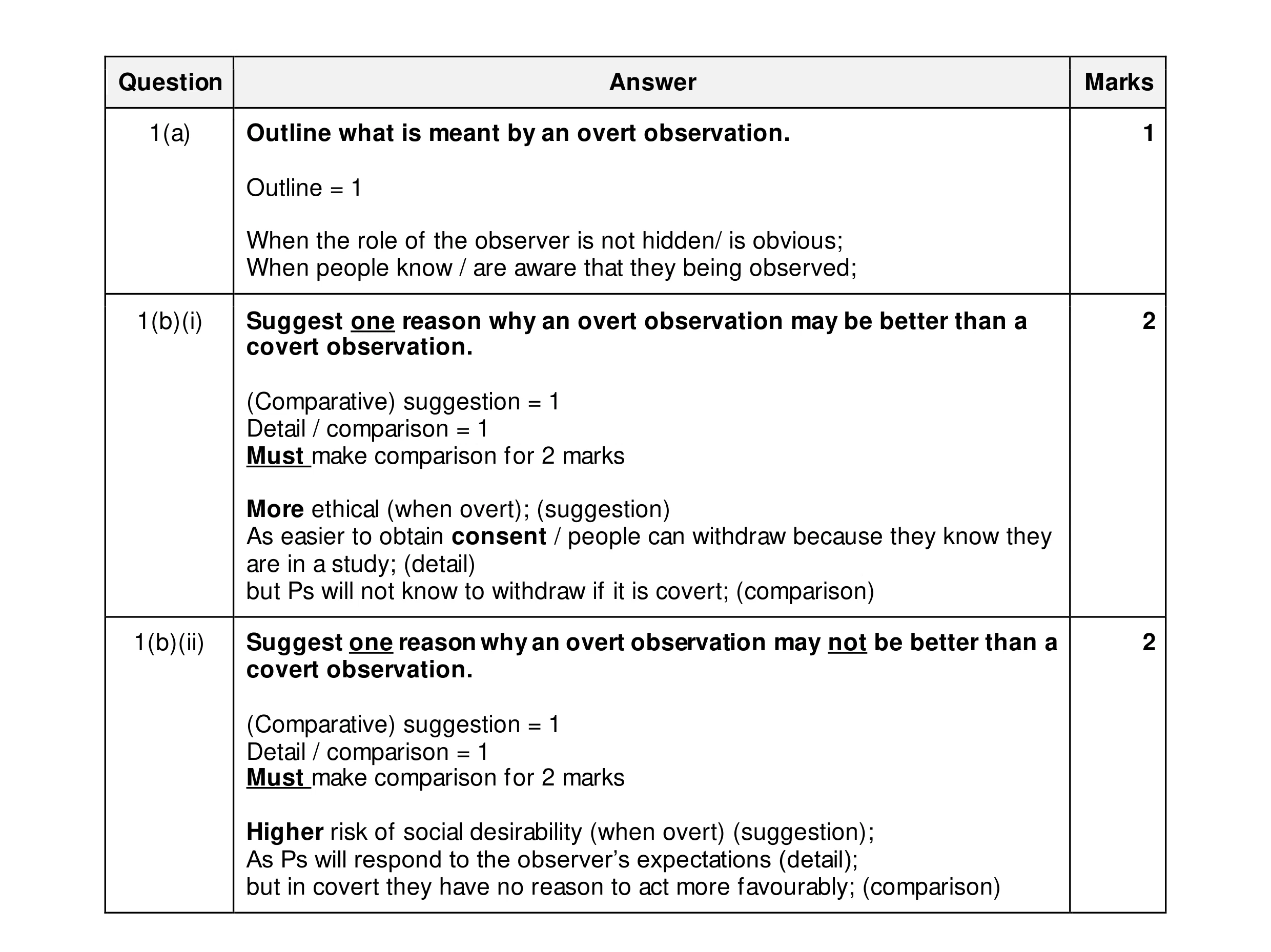 Mark scheme for question 439