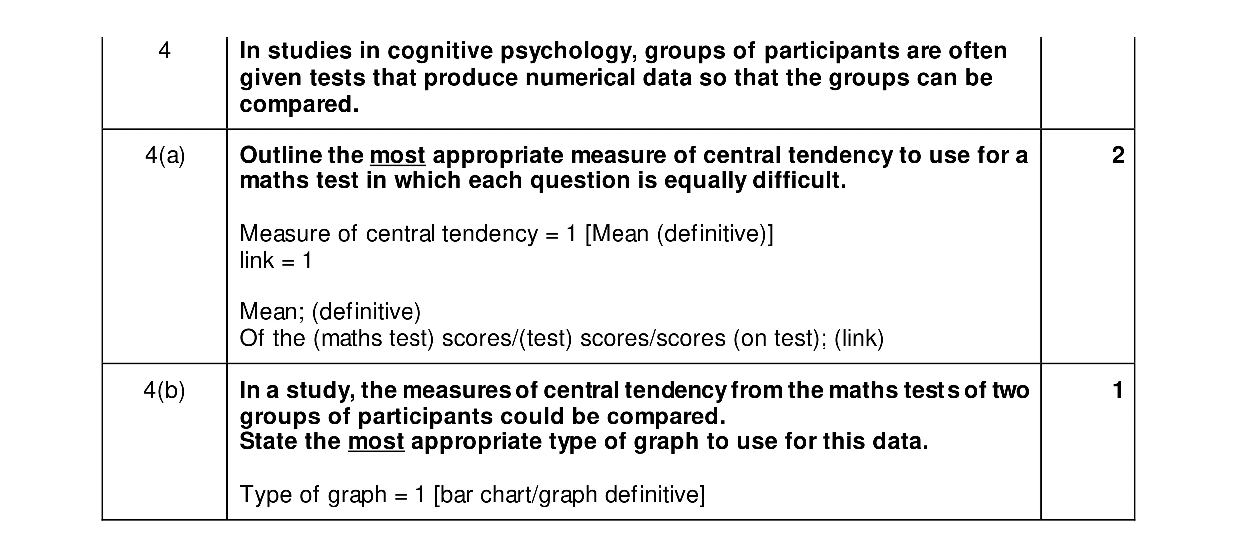Mark scheme for question 442