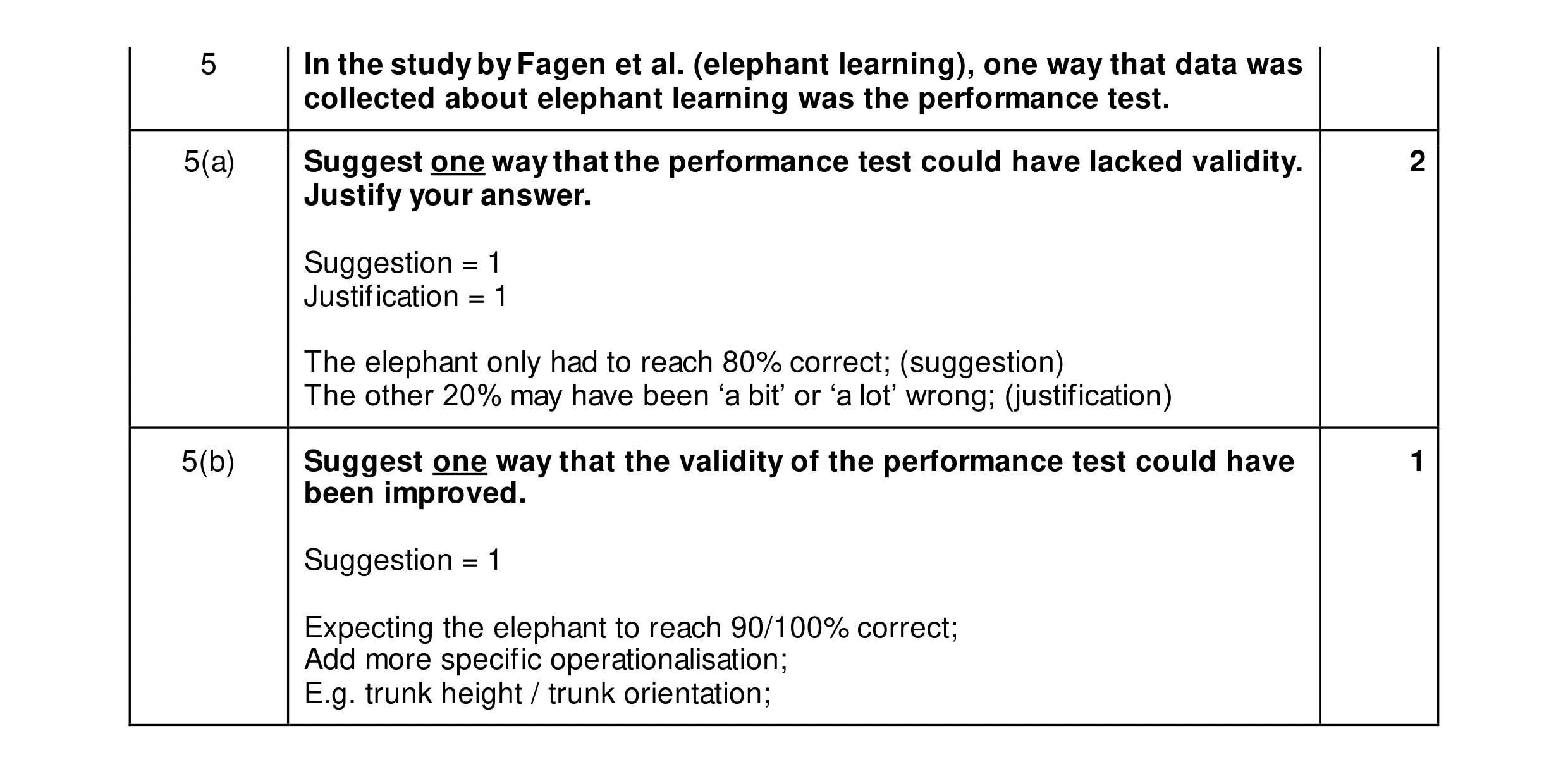 Mark scheme for question 443