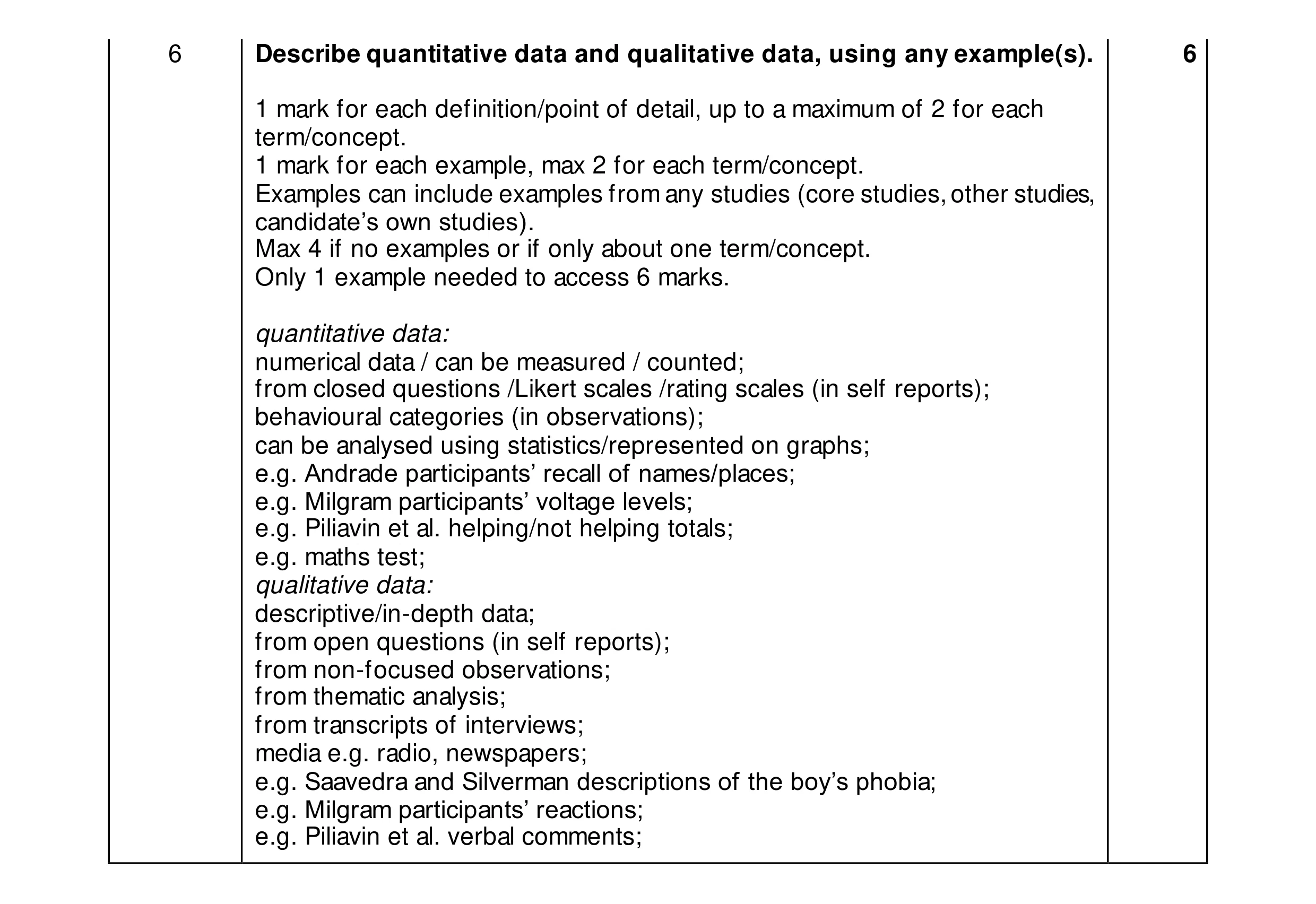Mark scheme for question 444