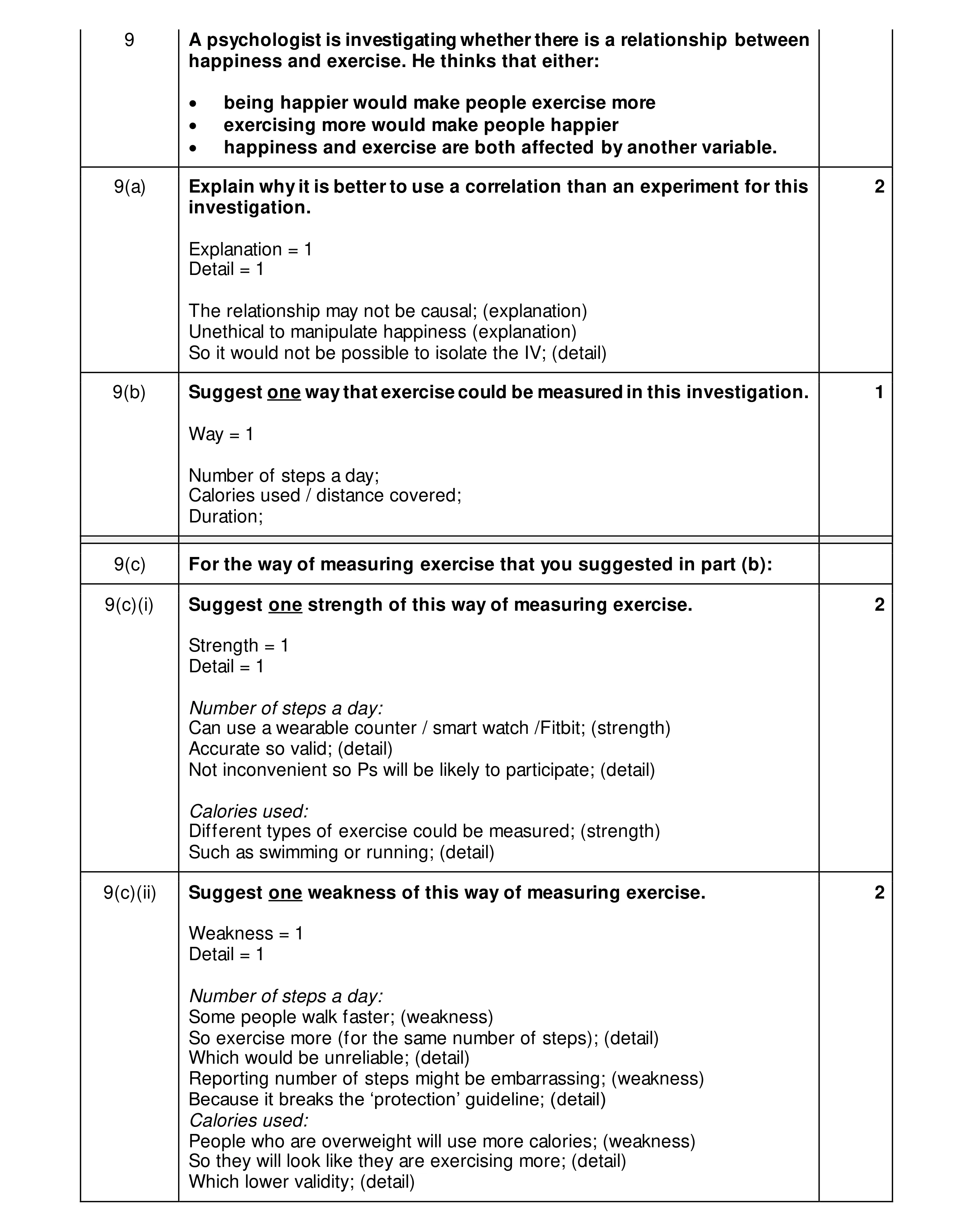 Mark scheme for question 445