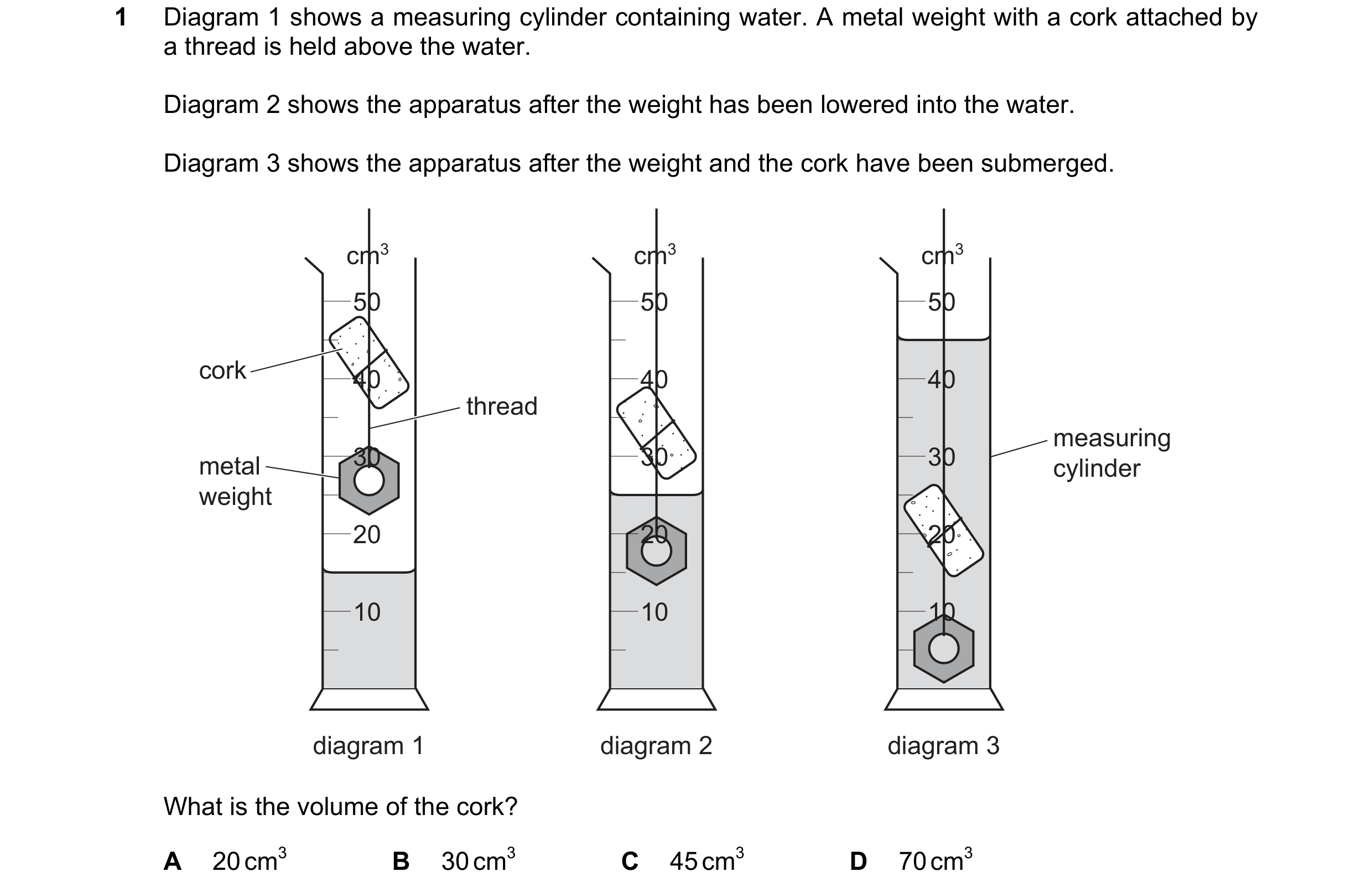 Question 113: Diagram 1 shows a measuring cylinder containing water. A metal weight with a cork attached by a thread is held above the water. Diagram 2 s…