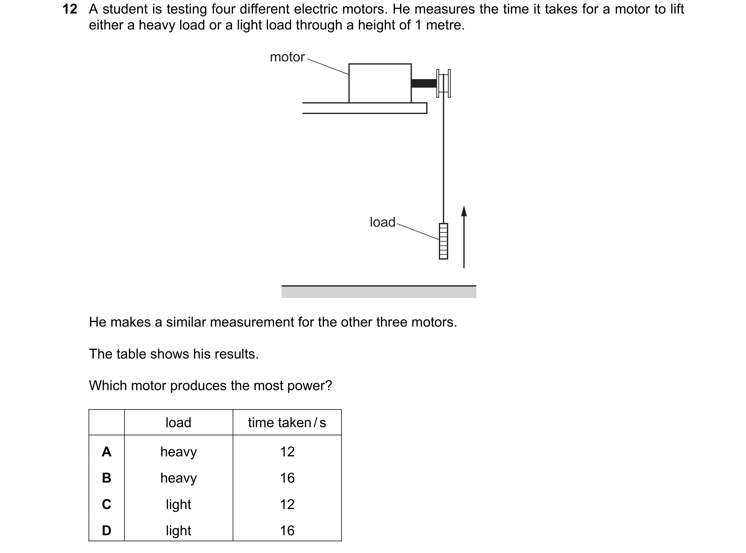 Question 158: A student is testing four different electric motors. He measures the time it takes for a motor to lift either a heavy load or a light load …