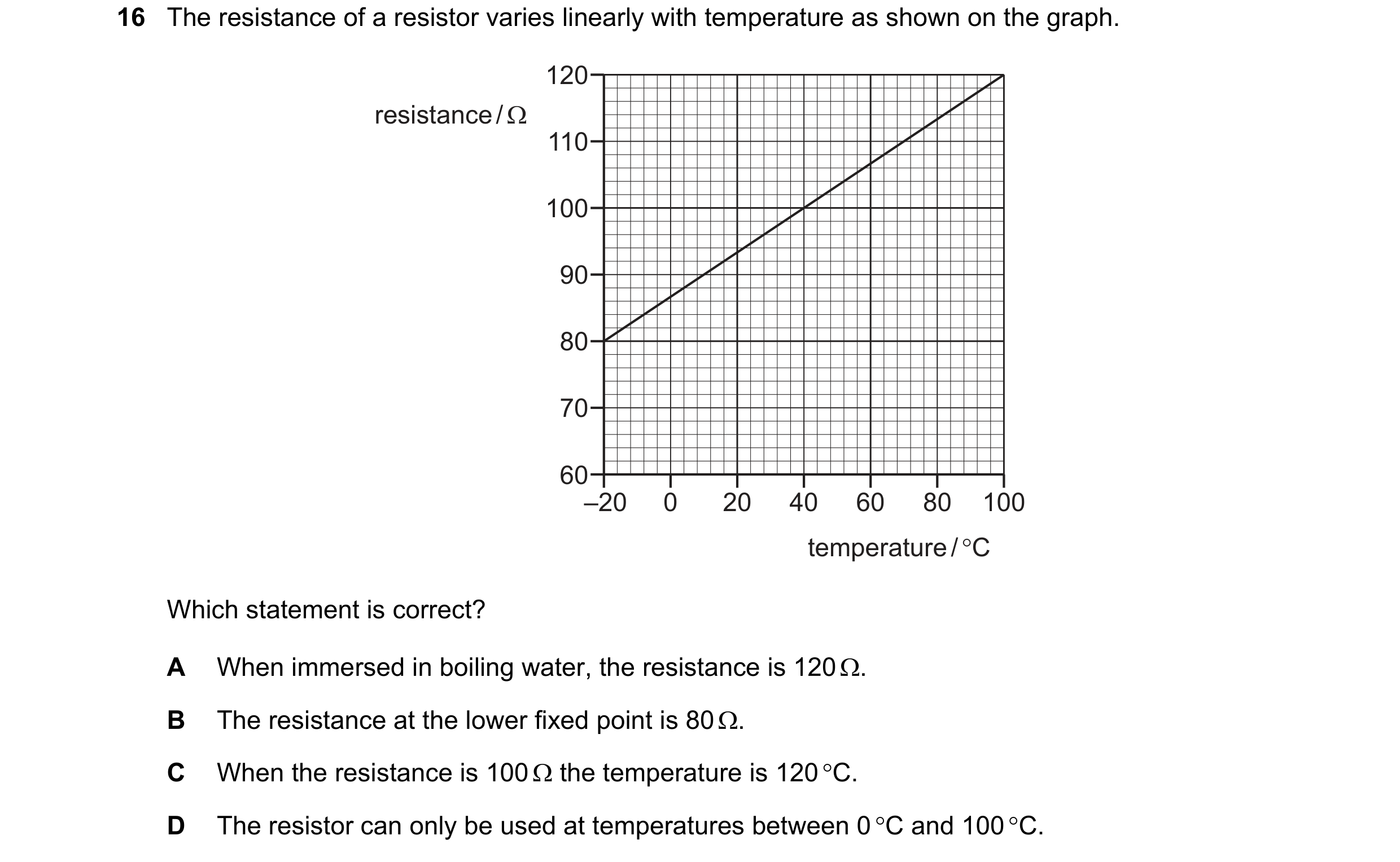Question 173: The resistance of a resistor varies linearly with temperature as shown on the graph. 120 resistance / Ω 110 100 90 80 70 60 –20 0 20 40 60 …