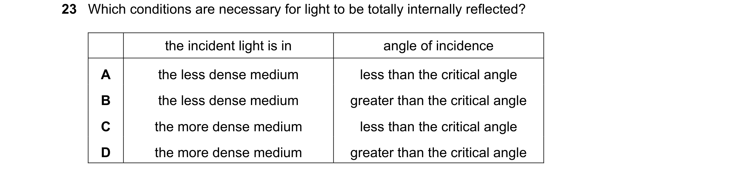 Question 141: Which conditions are necessary for light to be totally internally reflected? the incident light is in angle of incidence A the less dense m…