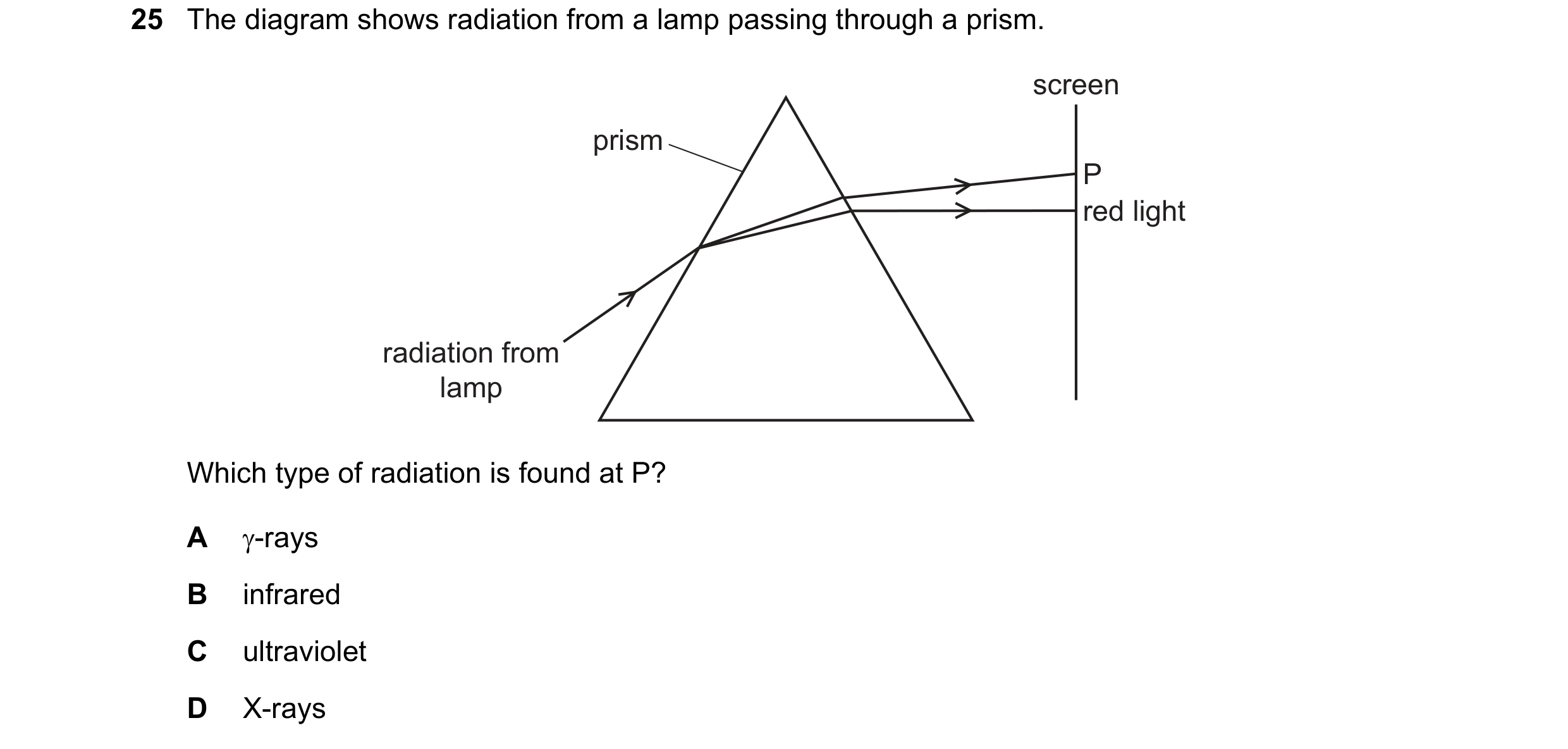 Question 73: The diagram shows radiation from a lamp passing through a prism. screen prism P red light radiation from lamp Which type of radiation is fo…
