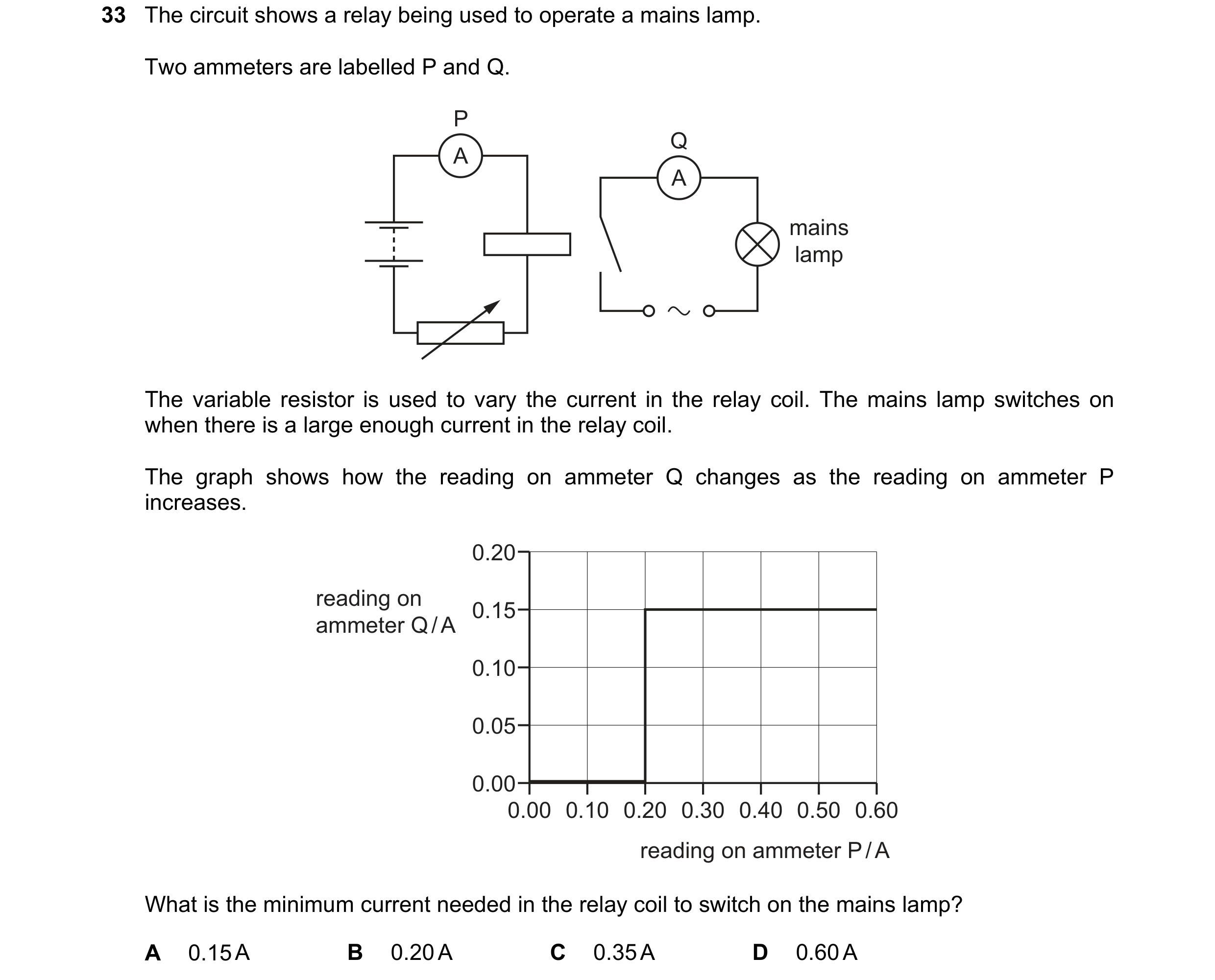 Question 188: The circuit shows a relay being used to operate a mains lamp. Two ammeters are labelled P and Q. P Q A A mains lamp The variable resistor i…