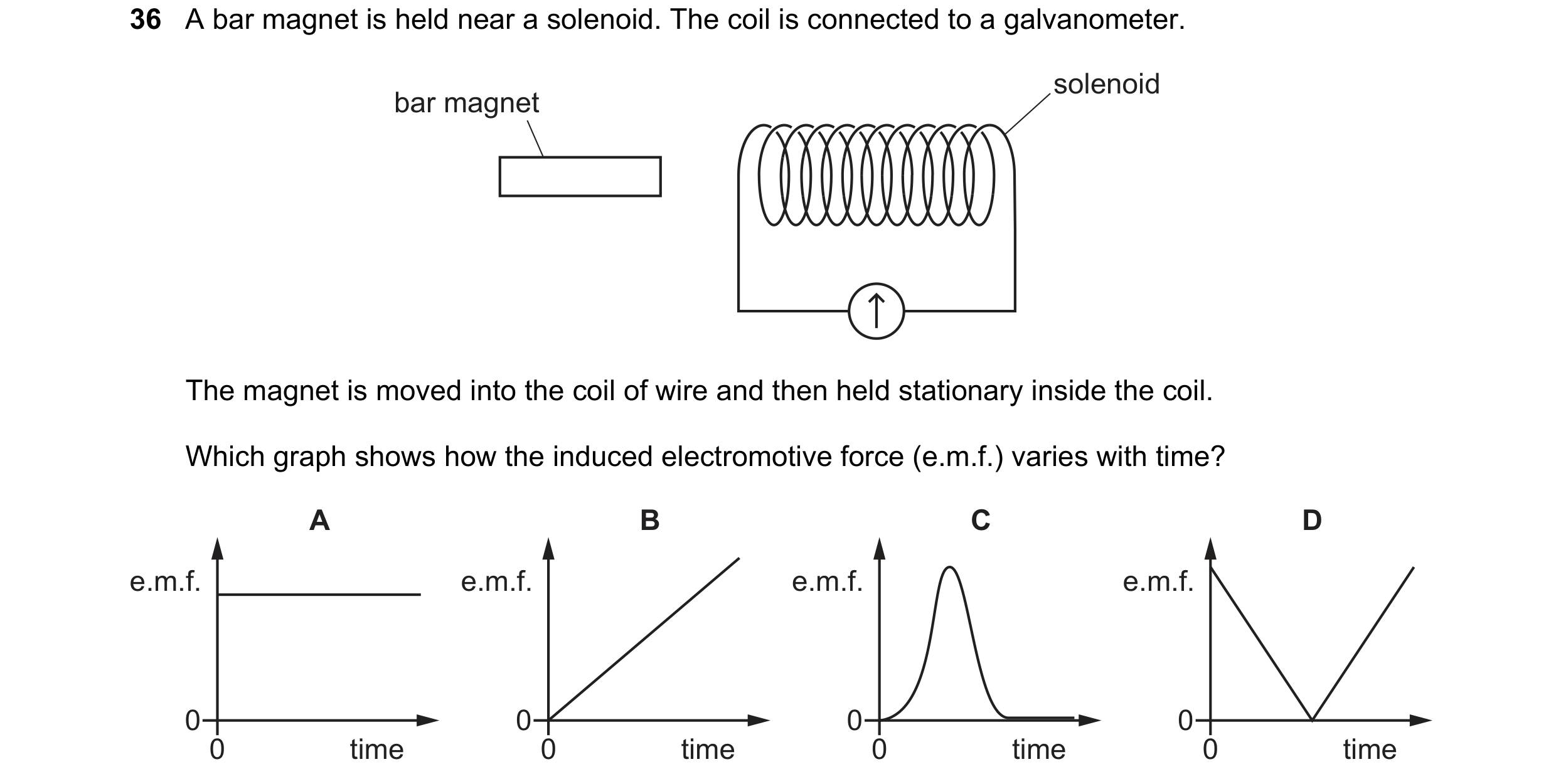 Question 189: A bar magnet is held near a solenoid. The coil is connected to a galvanometer. solenoid bar magnet The magnet is moved into the coil of wir…