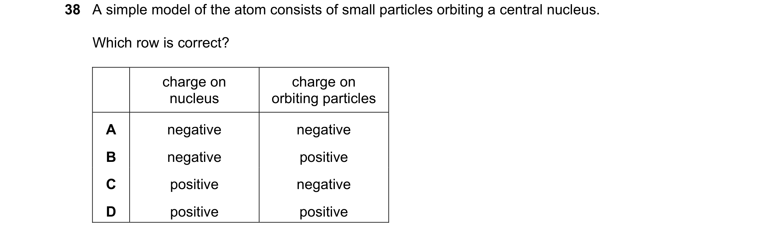 Question 127: A simple model of the atom consists of small particles orbiting a central nucleus. Which row is correct? charge on charge on nucleus orbiti…