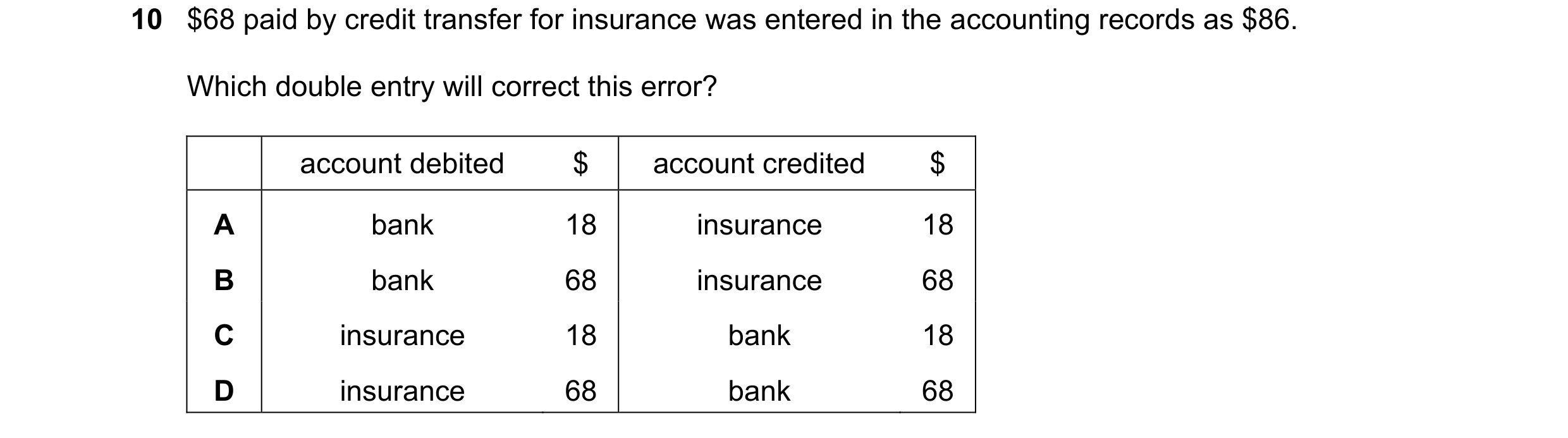 Question 29: $68 paid by credit transfer for insurance was entered in the accounting records as $86. Which double entry will correct this error? account…