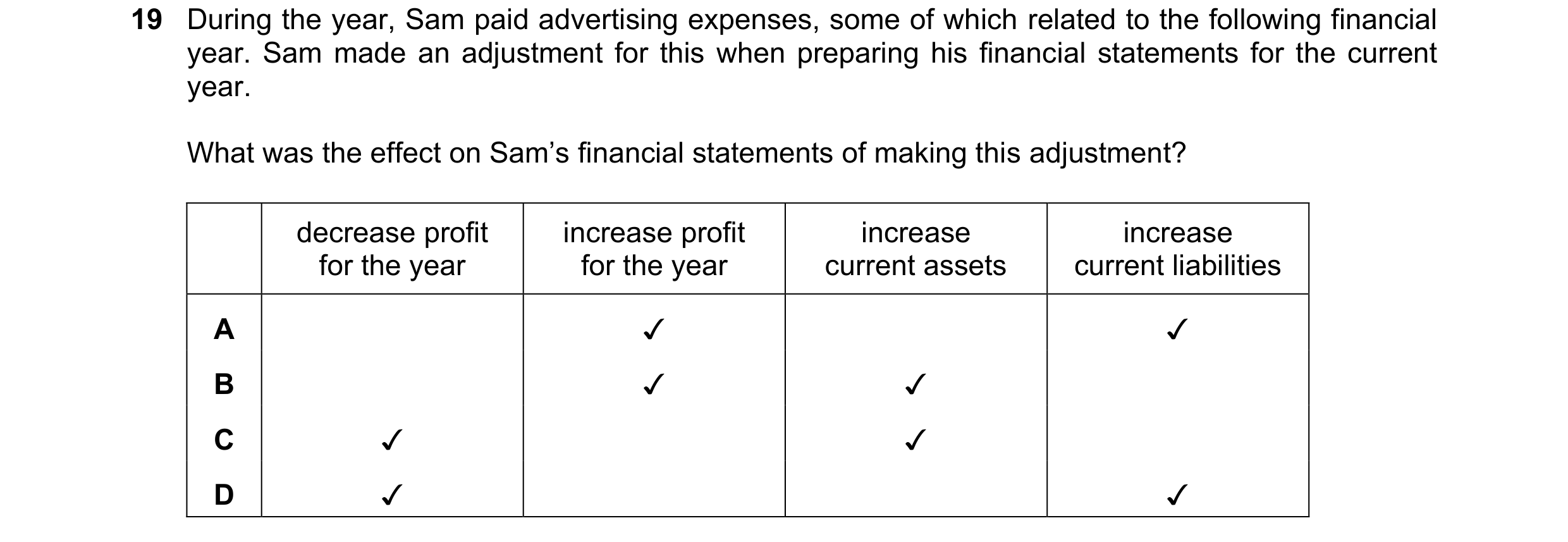 Question 21: During the year, Sam paid advertising expenses, some of which related to the following financial
year. Sam made an adjustment for this when…