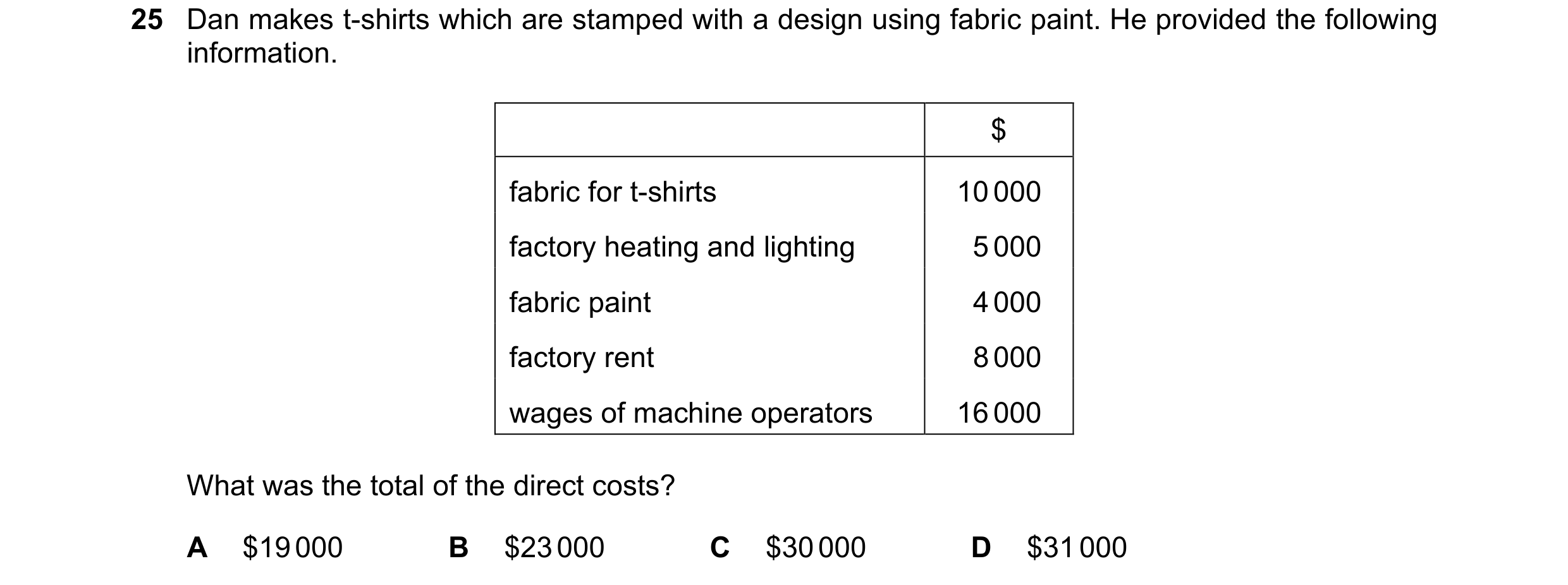 Question 8: Dan makes t-shirts which are stamped with a design using fabric paint. He provided the following information. $ fabric for t-shirts 10 000 …