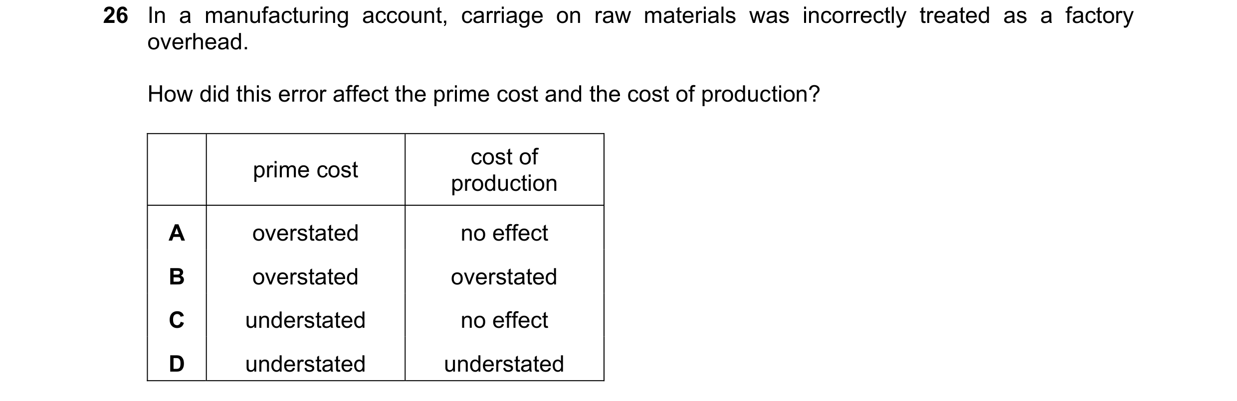 Question 9: In a manufacturing account, carriage on raw materials was incorrectly treated as a factory overhead. How did this error affect the prime co…