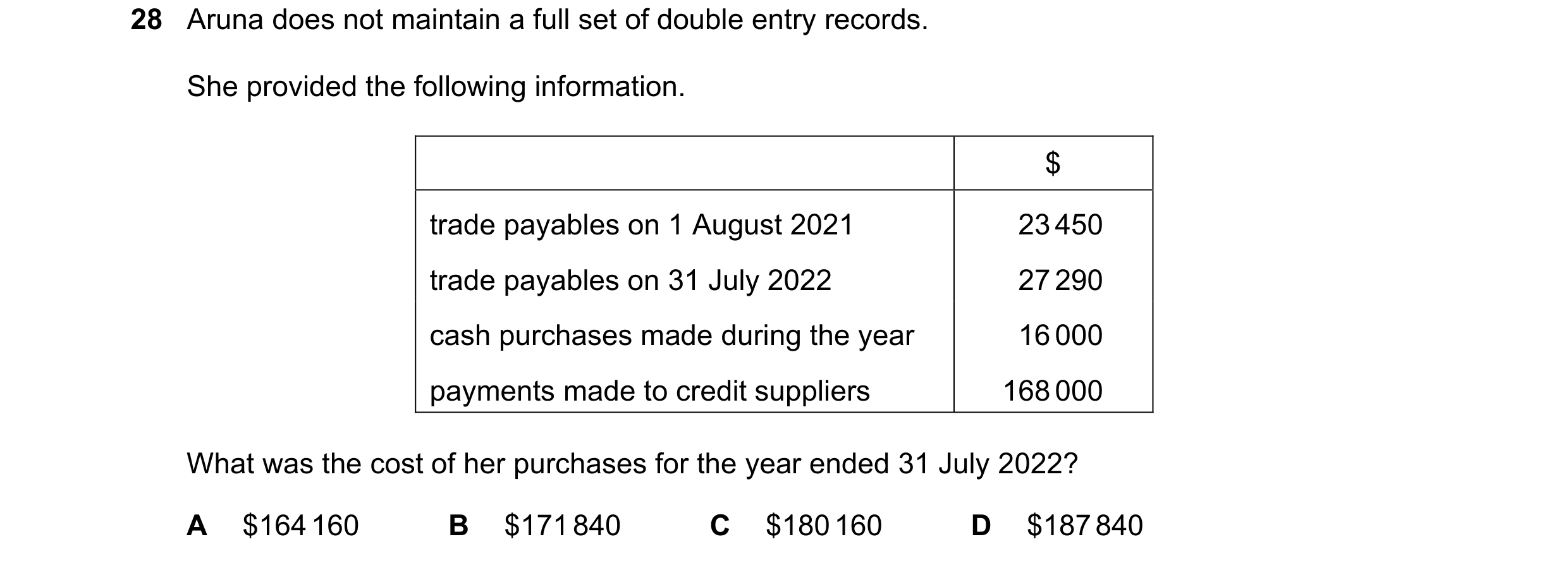 Question 8: Aruna does not maintain a full set of double entry records. She provided the following information. $ trade payables on 1 August 2021 23 45…