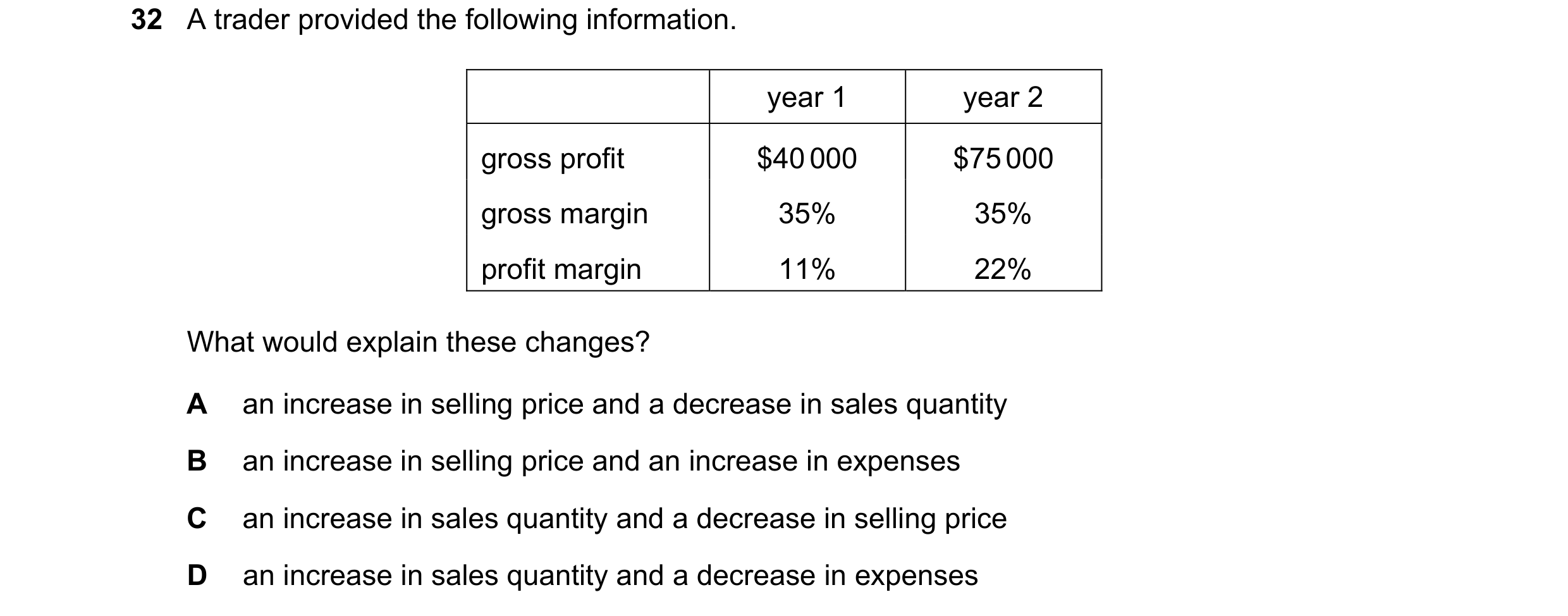 Question 17: A trader provided the following information. year 1 year 2 gross profit $40 000 $75 000 gross margin 35% 35% profit margin 11% 22% What wou…