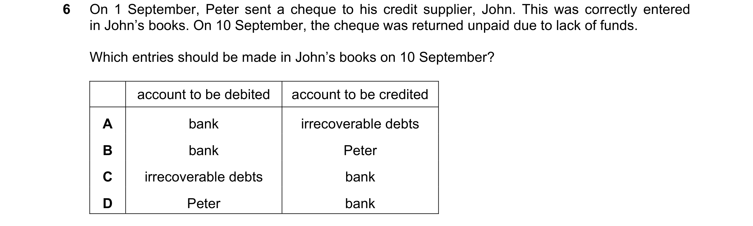 Question 27: On 1 September, Peter sent a cheque to his credit supplier, John. This was correctly entered in John’s books. On 10 September, the cheque w…