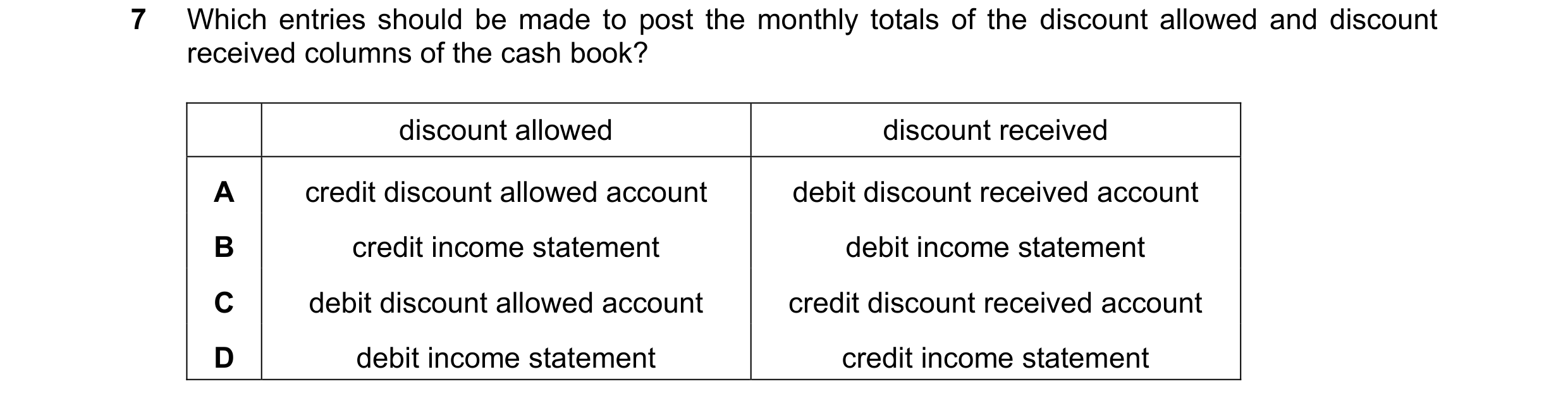 Question 22: Which entries should be made to post the monthly totals of the discount allowed and discount received columns of the cash book? discount al…