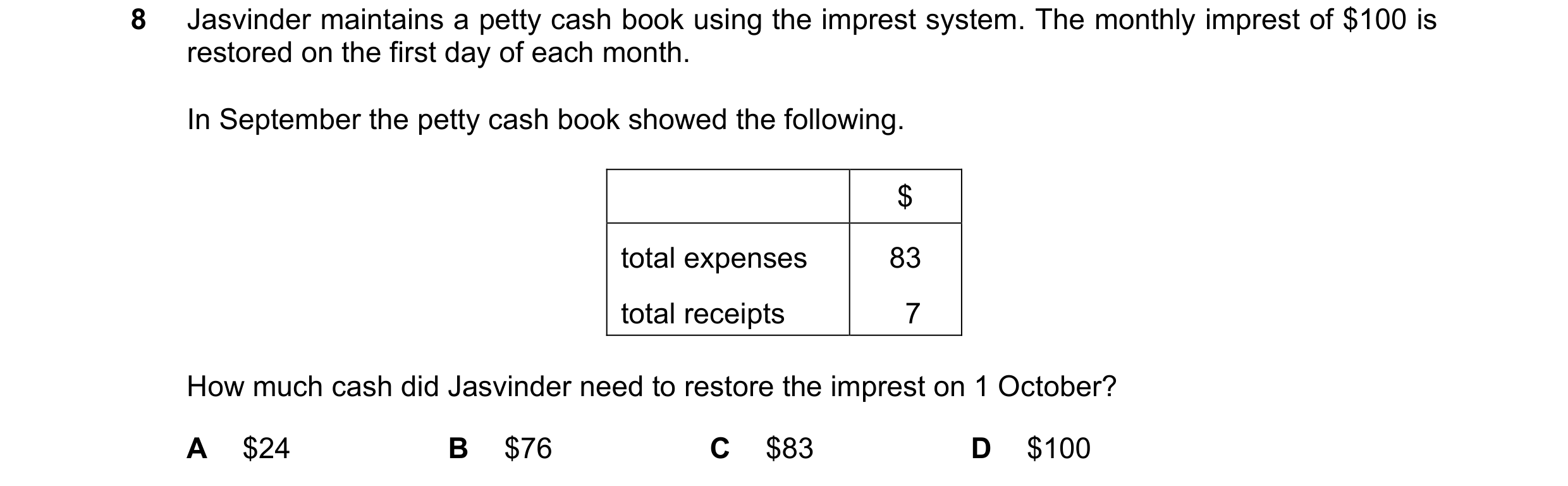 Question 23: Jasvinder maintains a petty cash book using the imprest system. The monthly imprest of $100 is restored on the first day of each month. In …