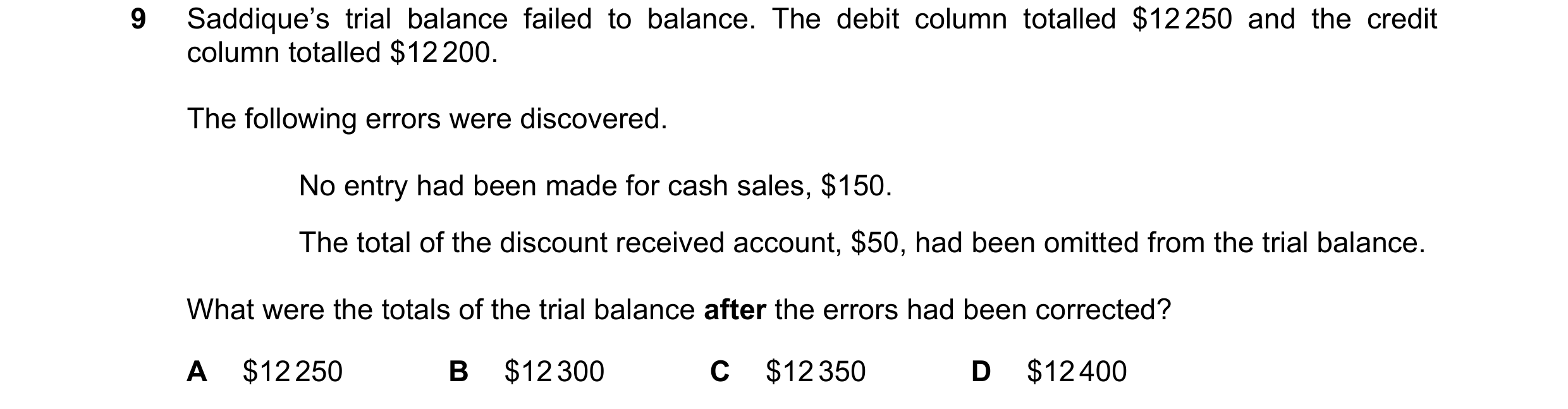 Question 6: Saddique’s trial balance failed to balance. The debit column totalled $12 250 and the credit column totalled $12 200. The following errors …