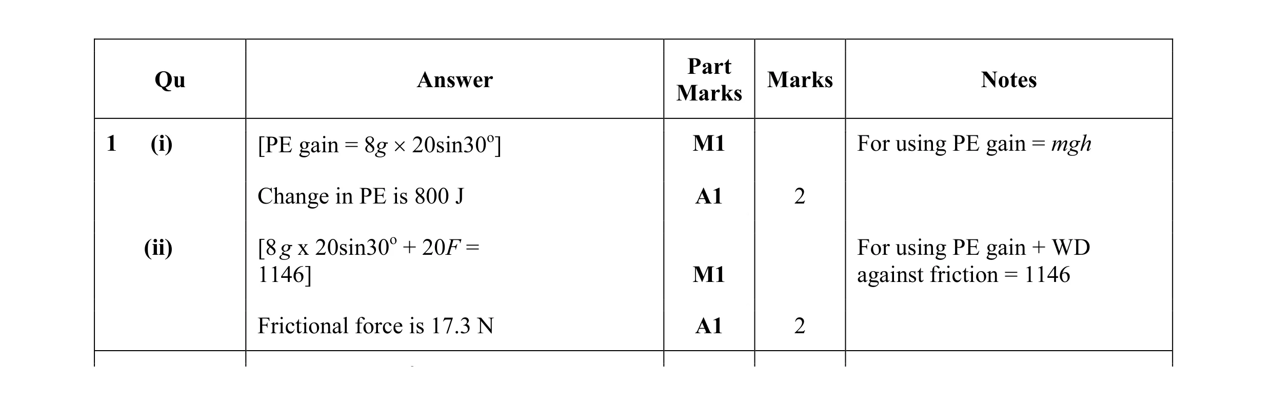 Mark scheme for question 77
